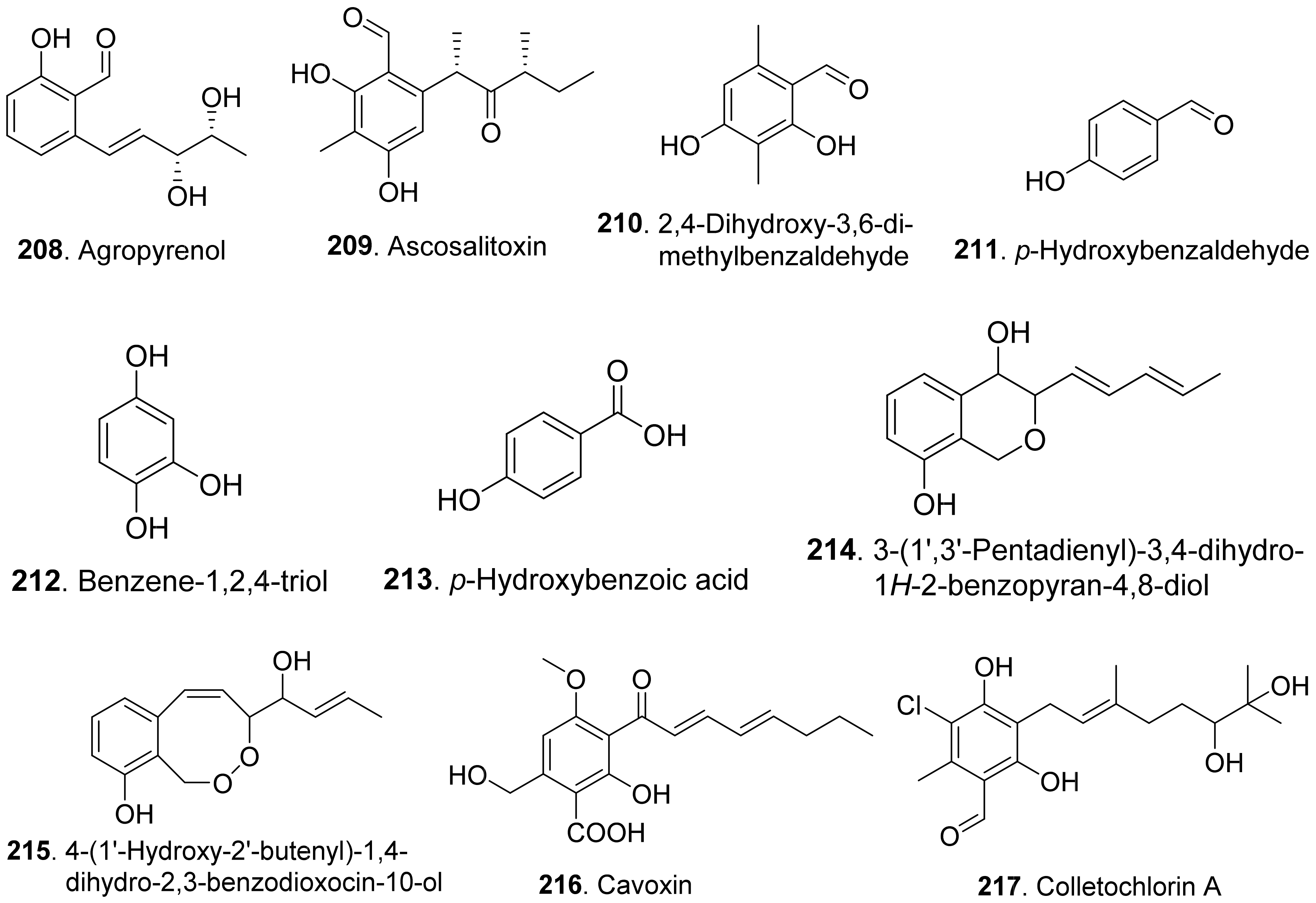 Toxins 13 00261 g021a