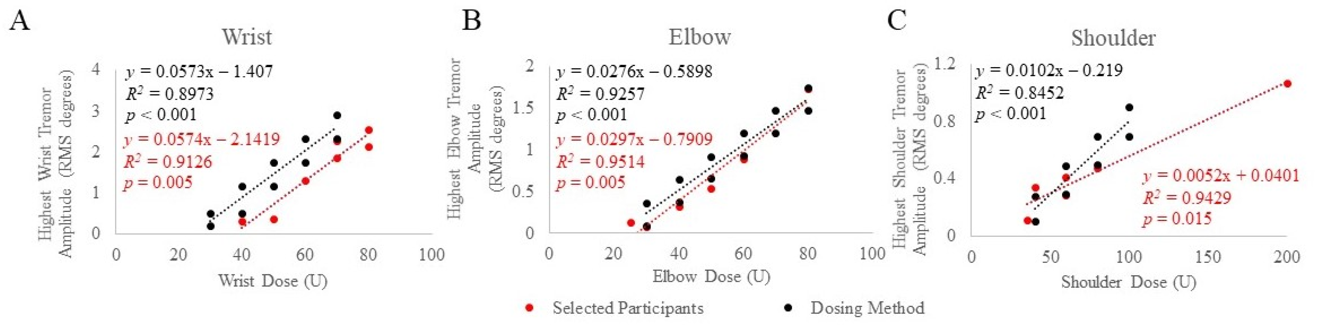 Toxins 13 00264 g001 Toxins 13 00264 g001