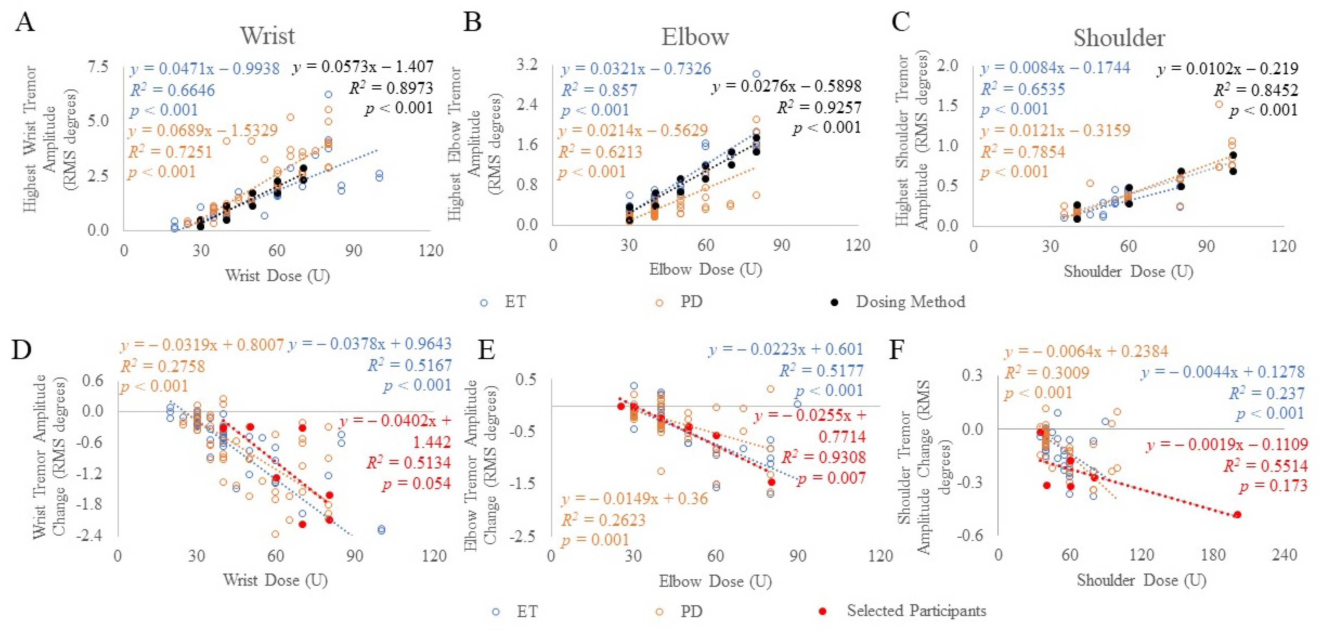 Toxins 13 00264 g002 Toxins 13 00264 g002