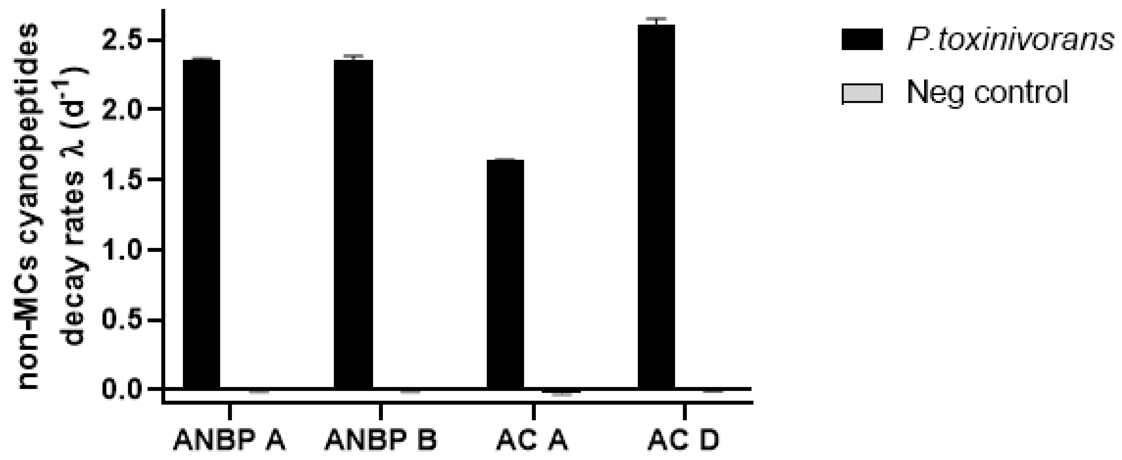 Toxins 13 00265 g002 Toxins 13 00265 g002
