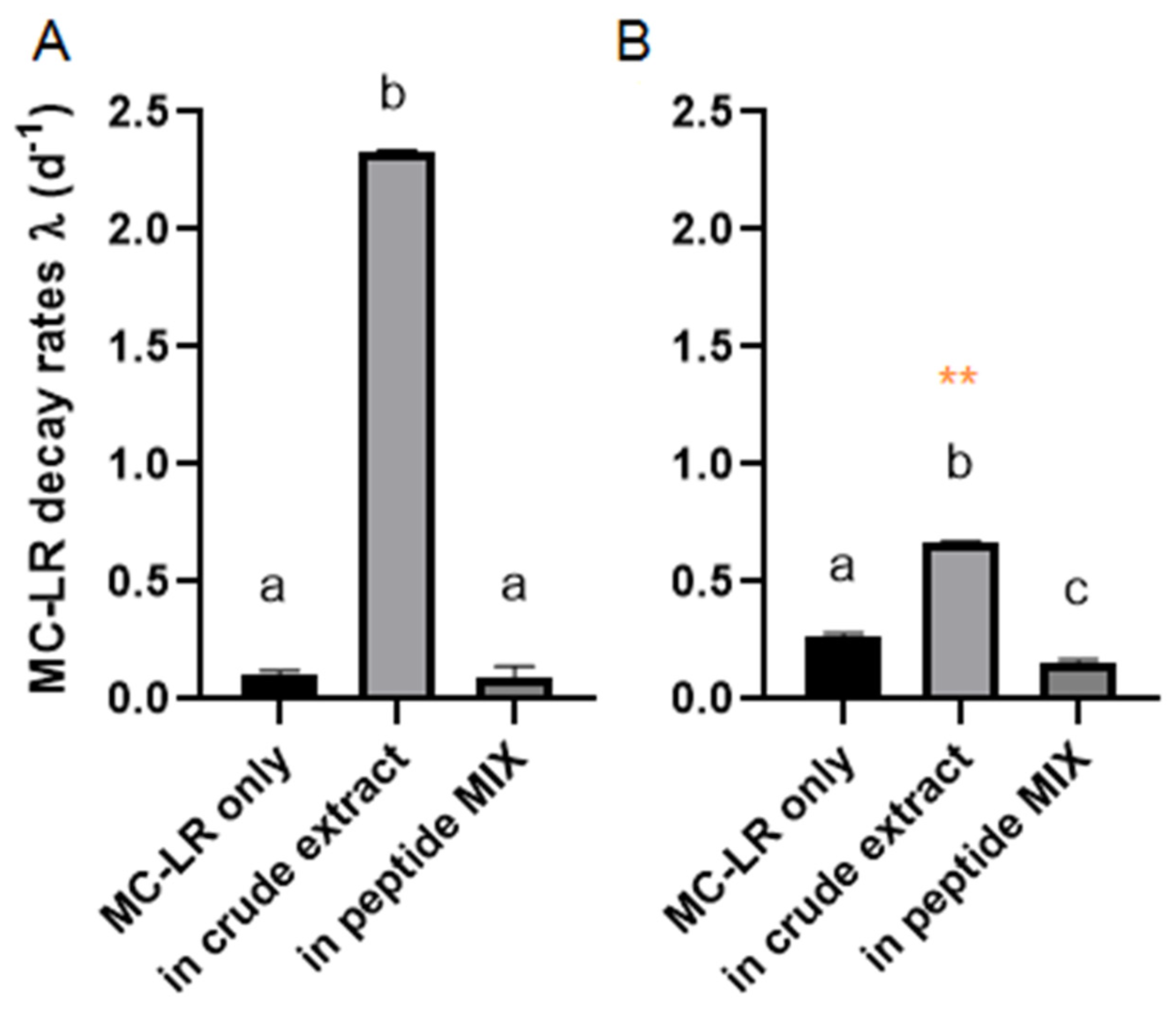 Toxins 13 00265 g003 Toxins 13 00265 g003