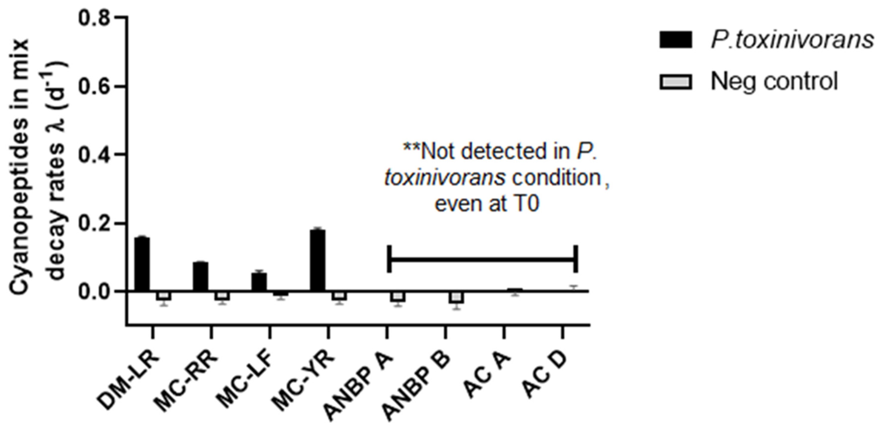 Toxins 13 00265 g004 Toxins 13 00265 g004