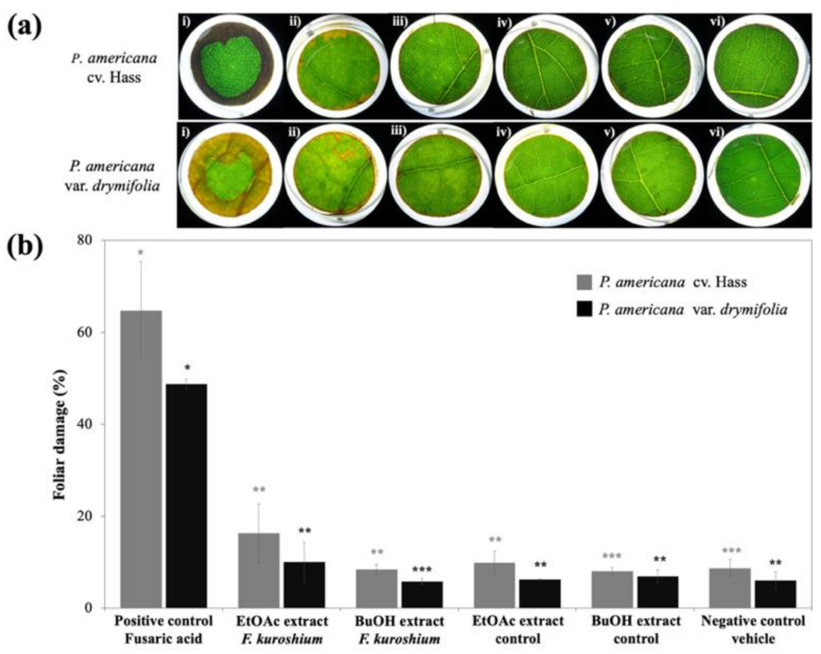 Toxins 13 00268 g004 Toxins 13 00268 g004