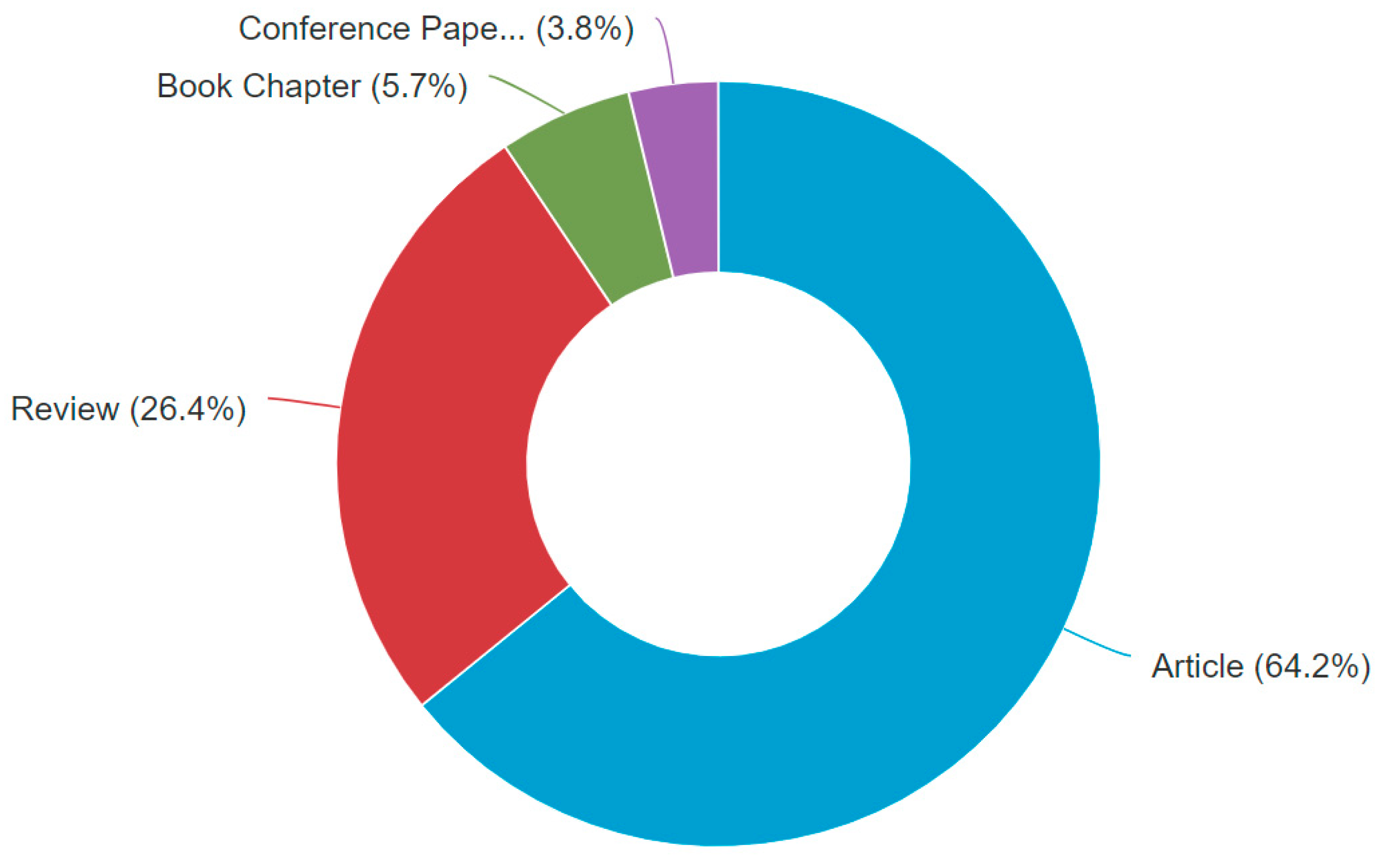 Toxins 13 00276 g002