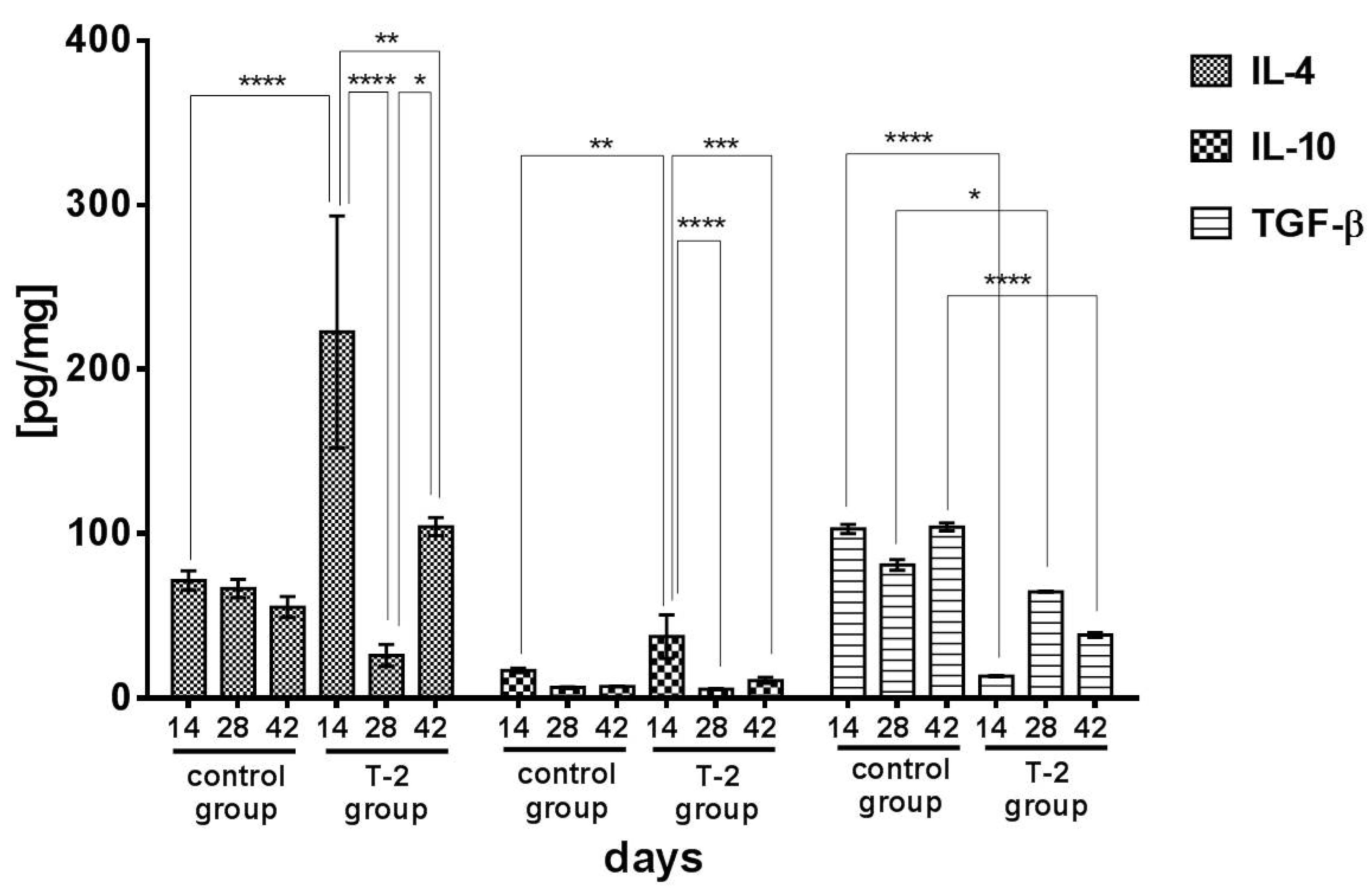 Toxins 13 00277 g005