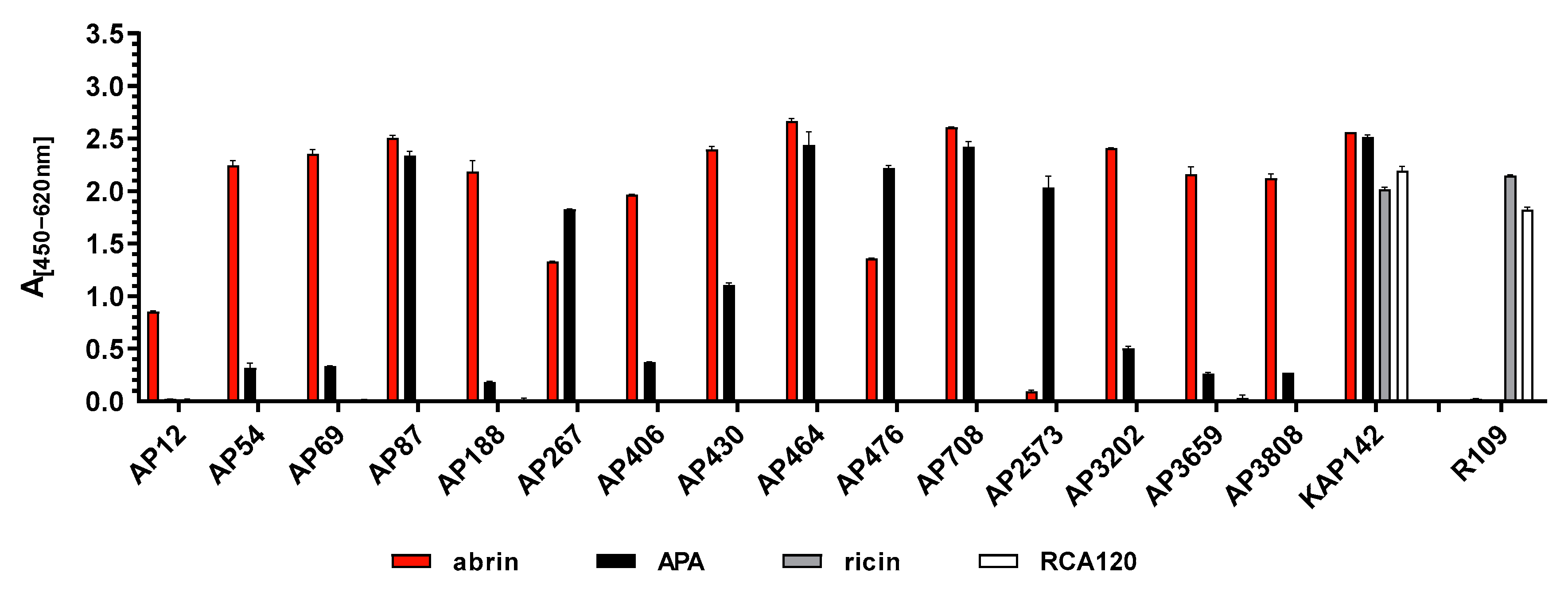 Toxins 13 00284 g001