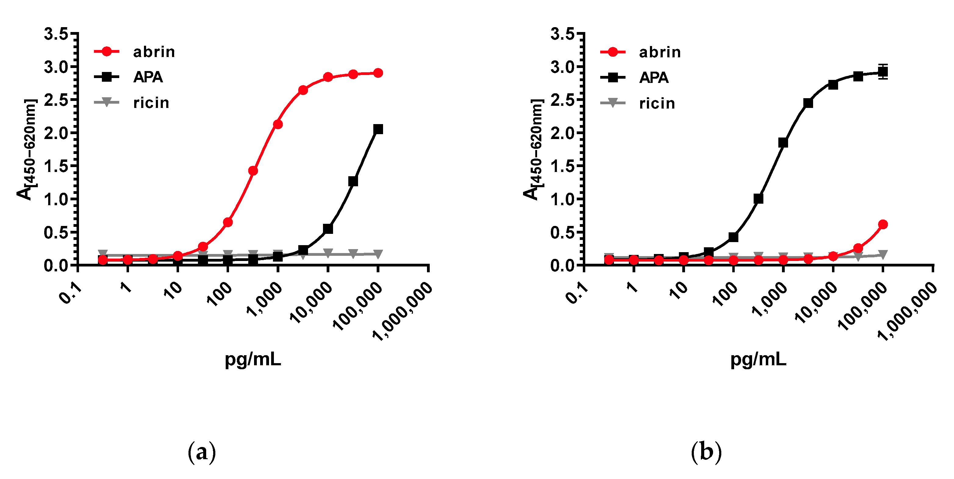 Toxins 13 00284 g003