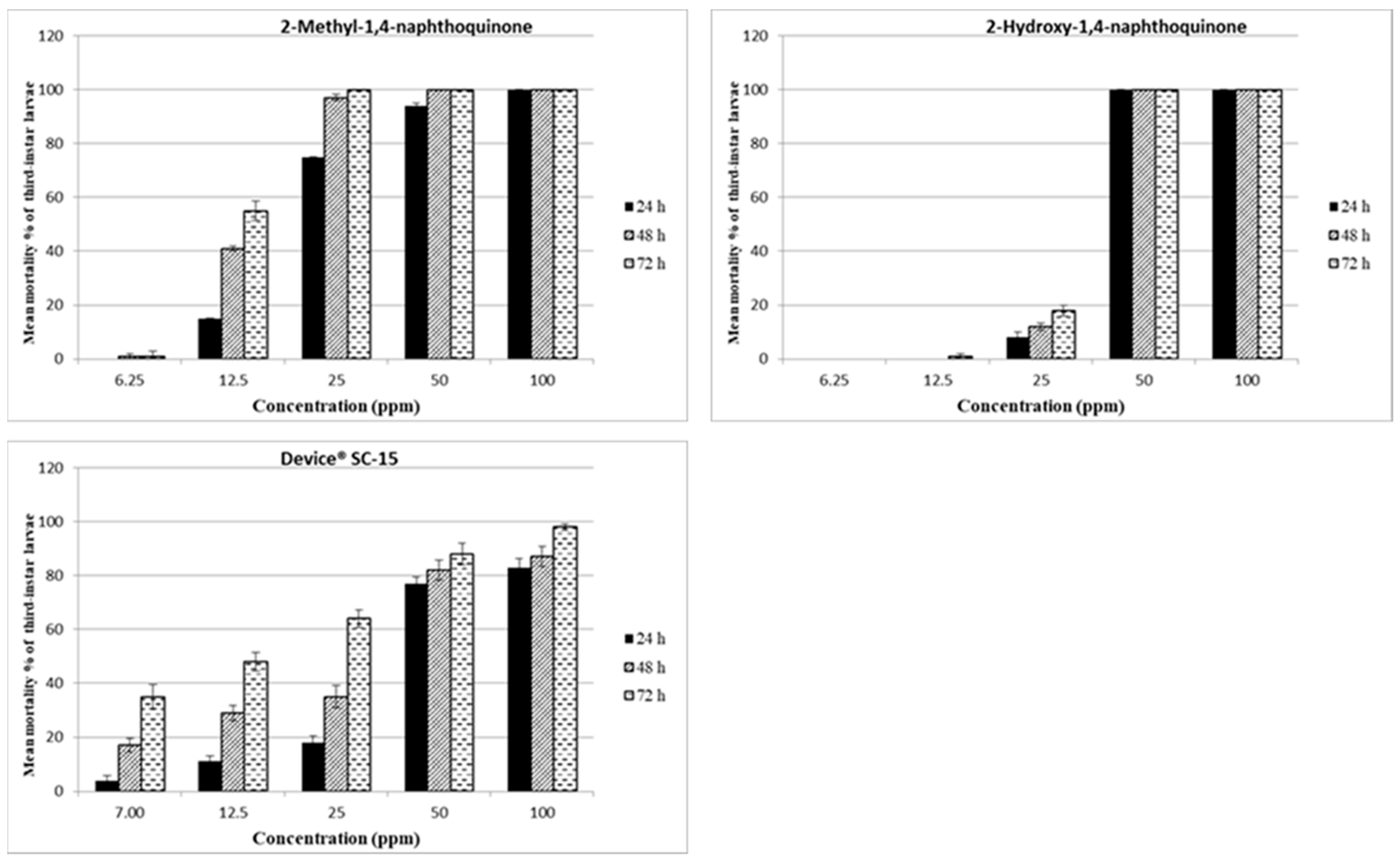 Toxins Free Full Text Activity Of Some Plant And Fungal Metabolites Towards Aedes Albopictus Diptera Culicidae Html Toxins Free Full Text Activity Of Some Plant And Fungal Metabolites Towards Aedes Albopictus Diptera Culicidae Html