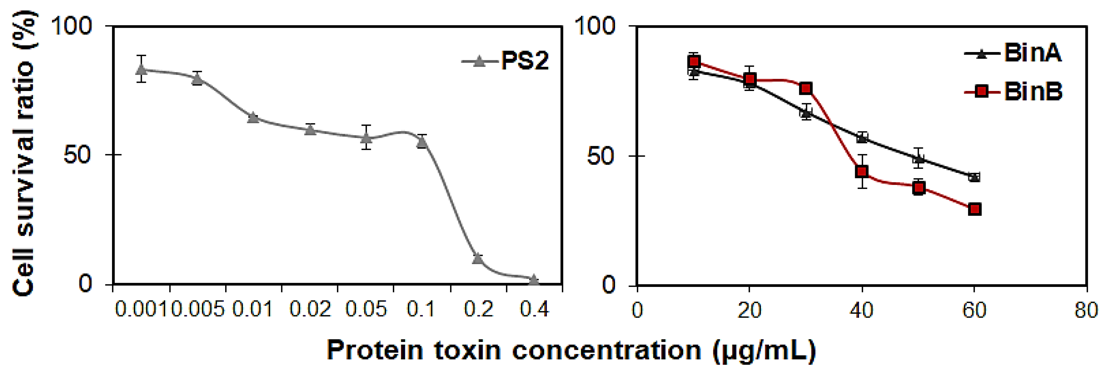 Toxins 13 00288 g003