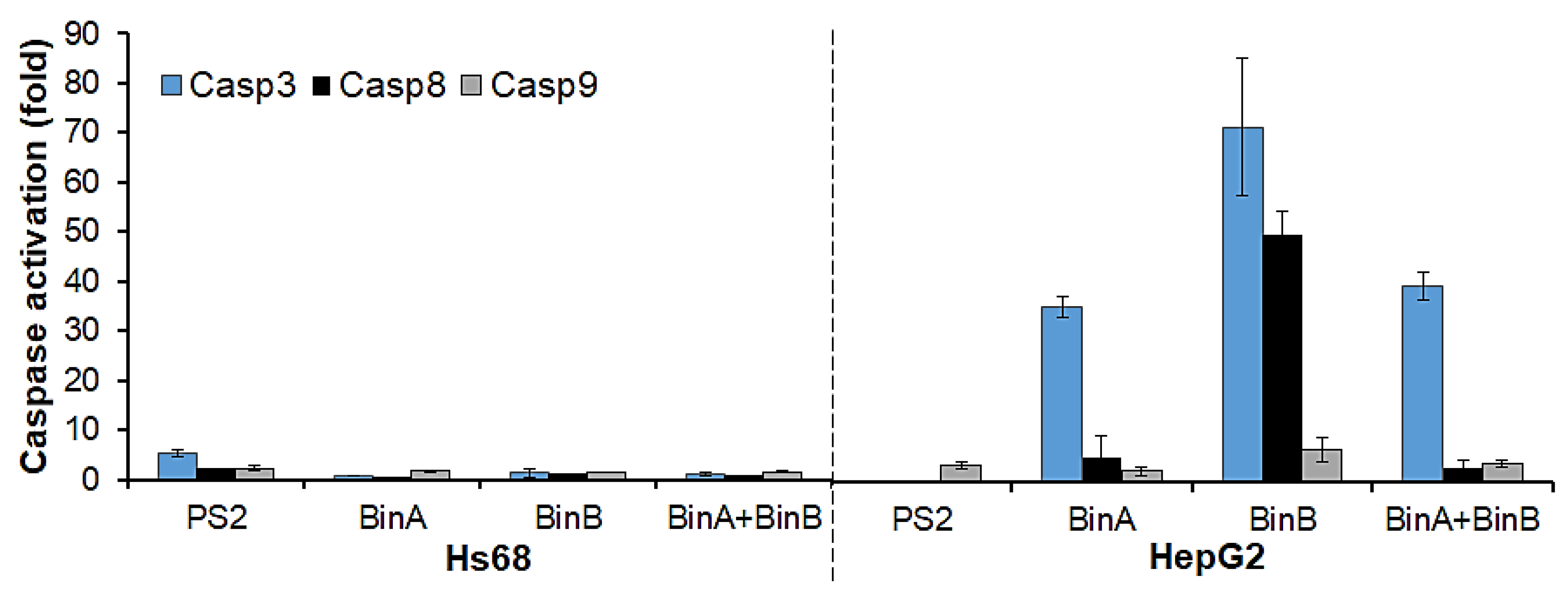 Toxins 13 00288 g005
