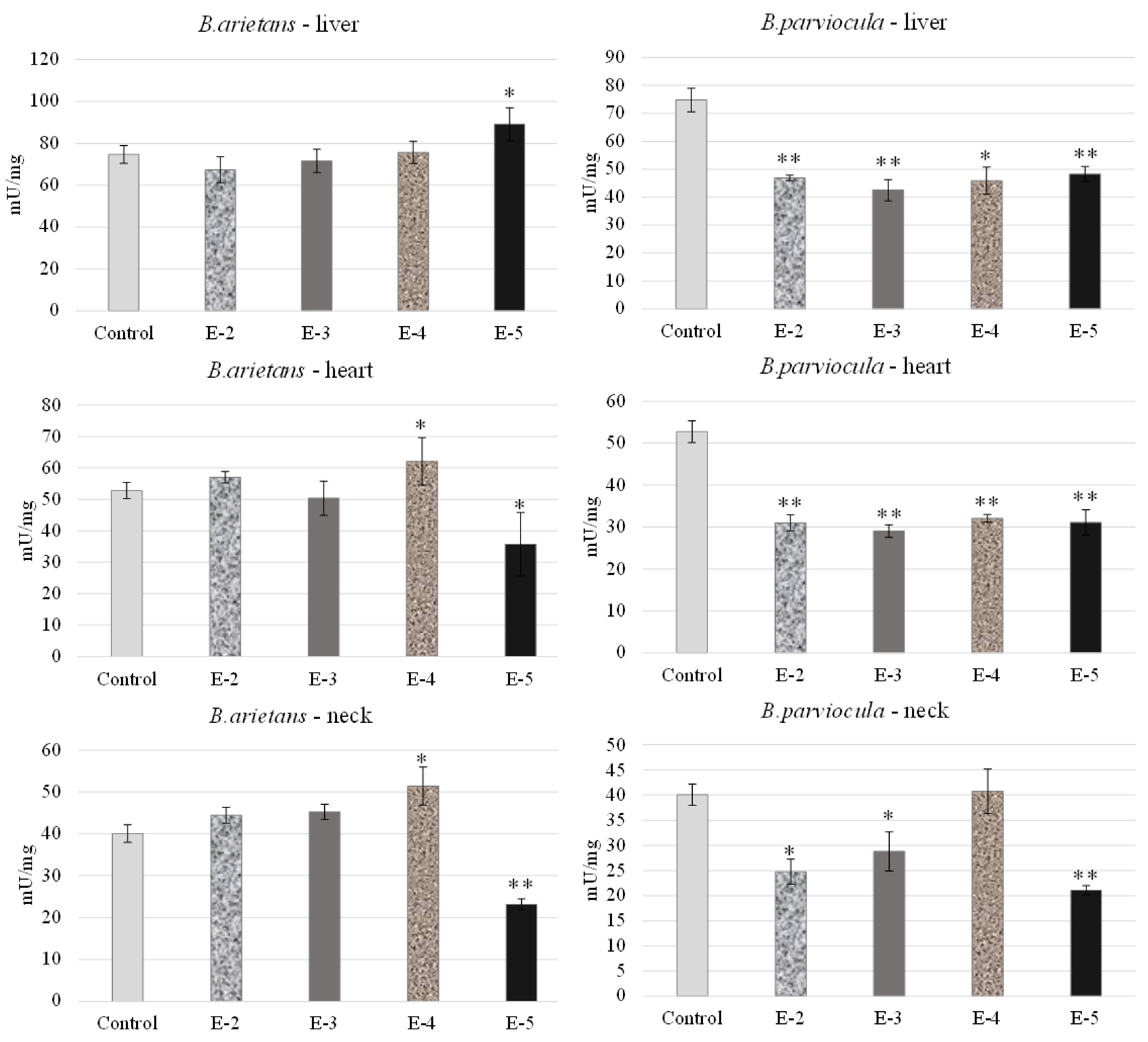 Toxins 13 00299 g008 Toxins 13 00299 g008