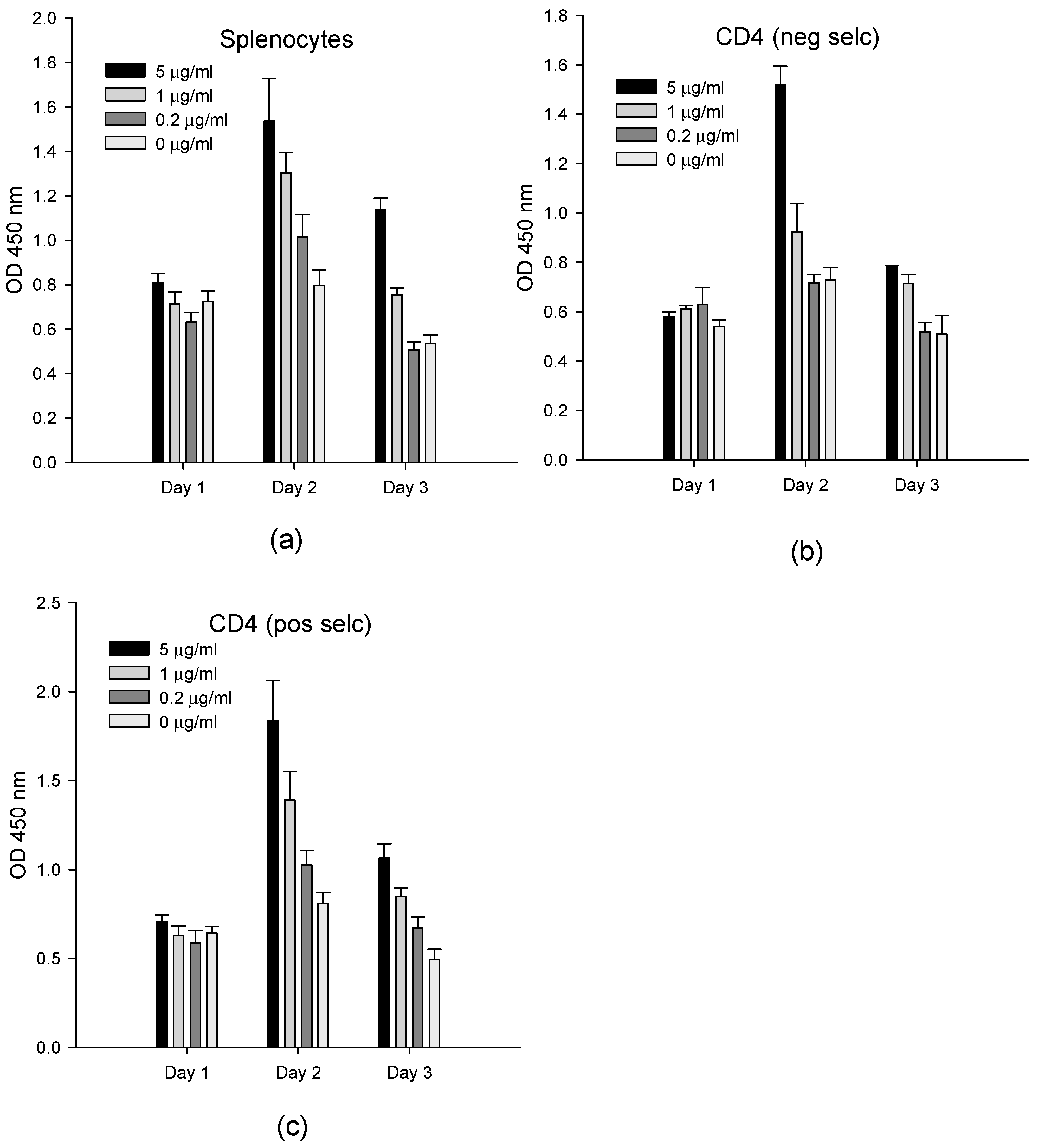 Toxins 13 00300 g001 Toxins 13 00300 g001