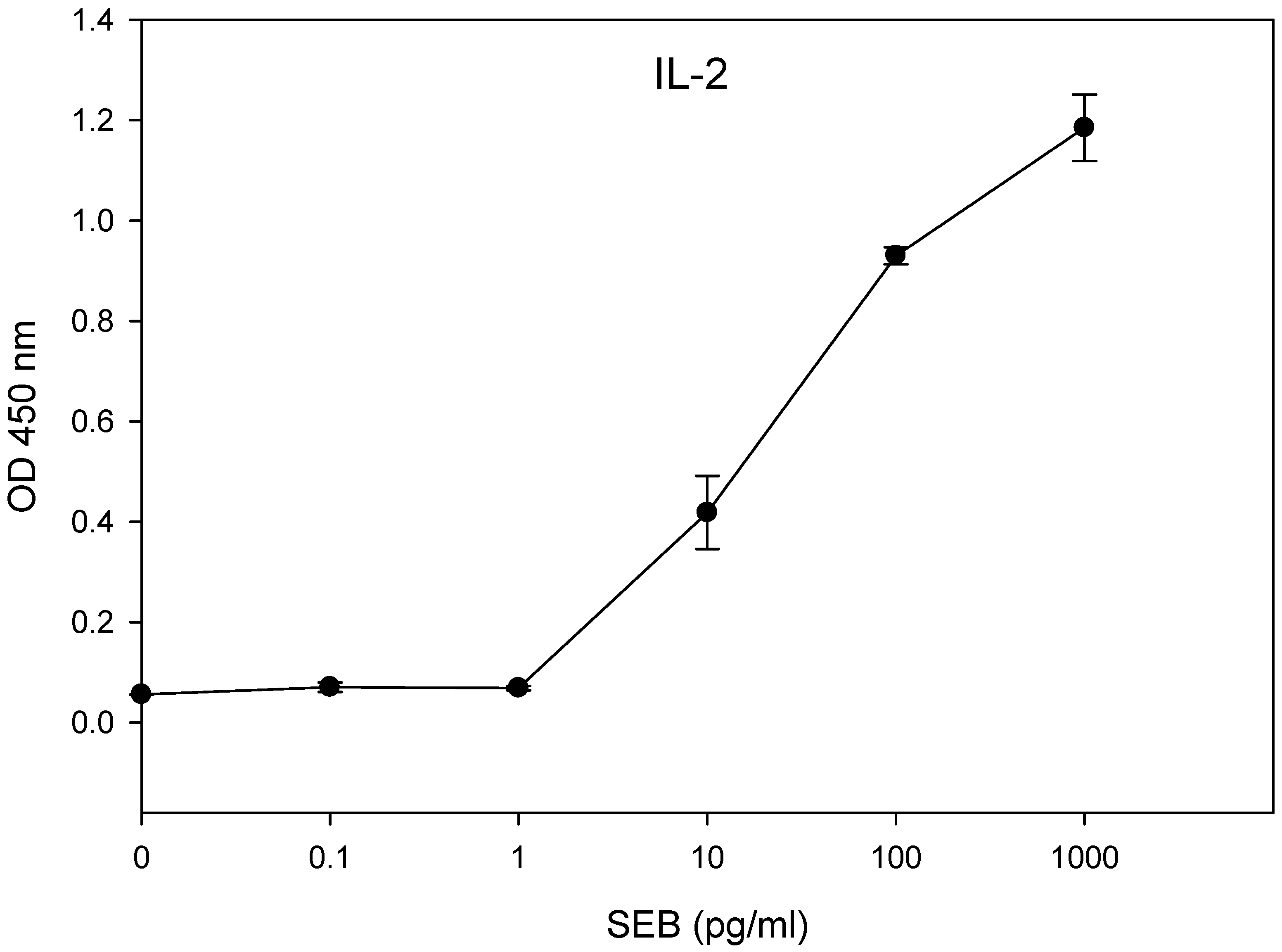 Toxins 13 00300 g004 Toxins 13 00300 g004