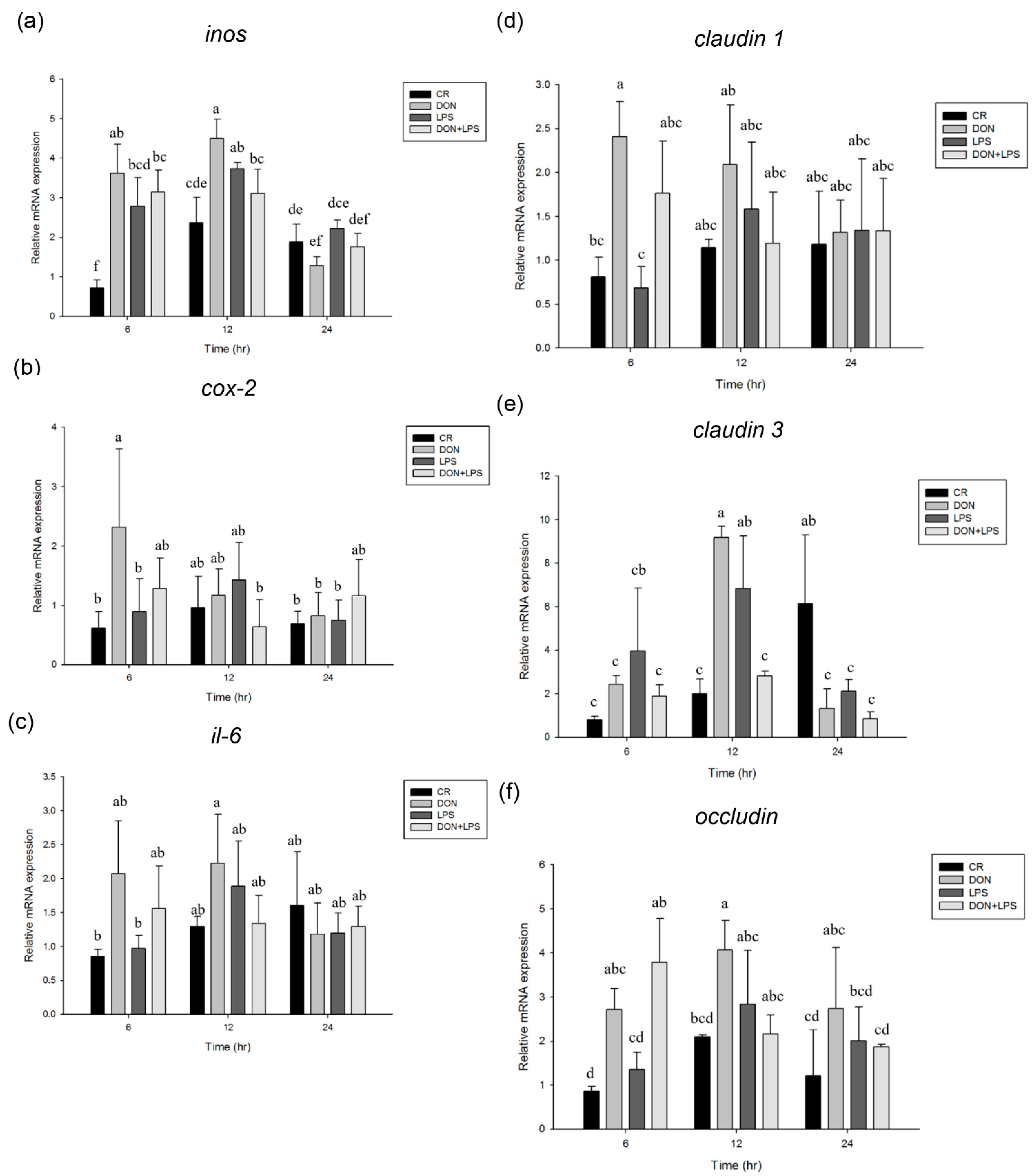Toxins 13 00301 g002 Toxins 13 00301 g002