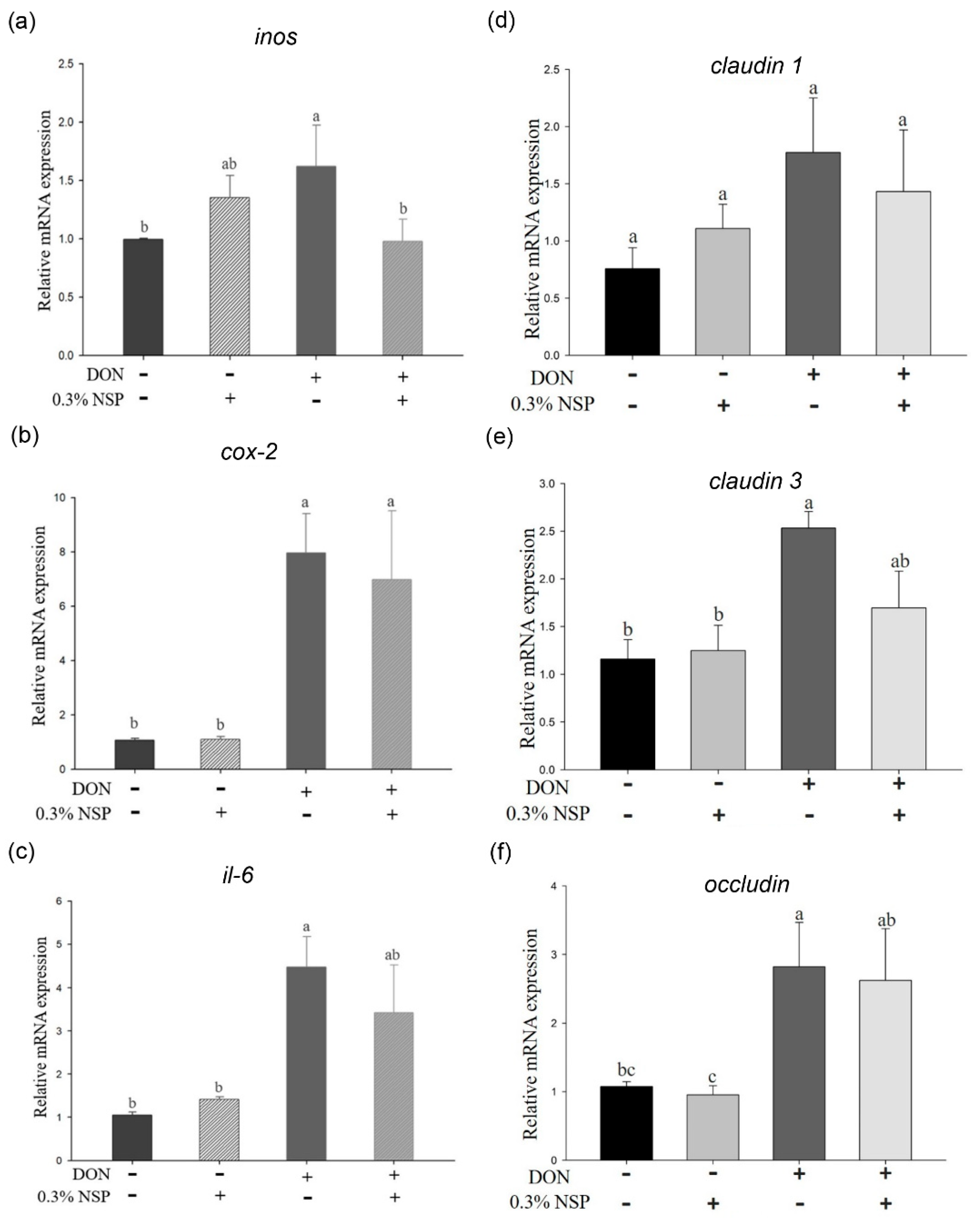 Toxins 13 00301 g004 Toxins 13 00301 g004