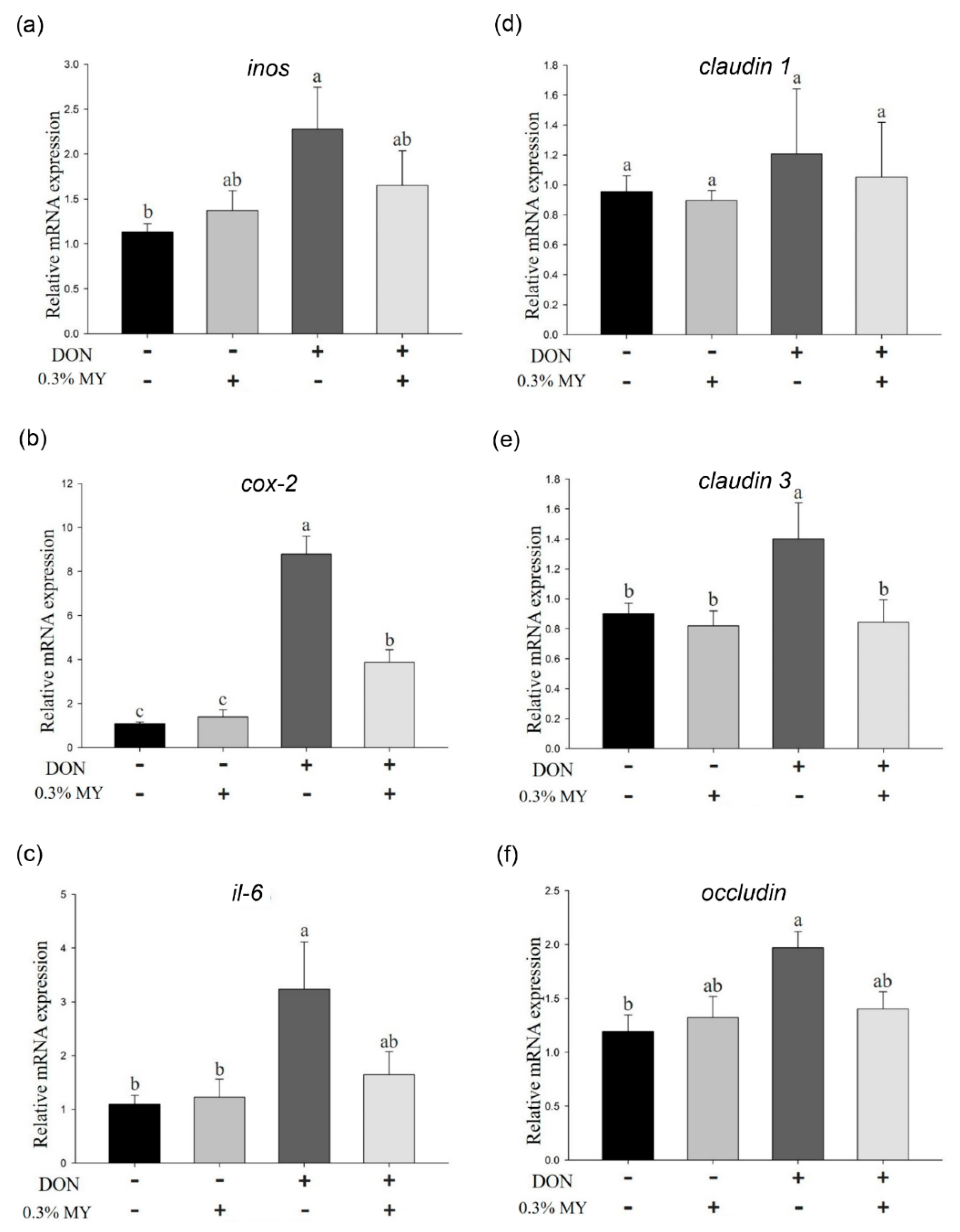 Toxins 13 00301 g006 Toxins 13 00301 g006