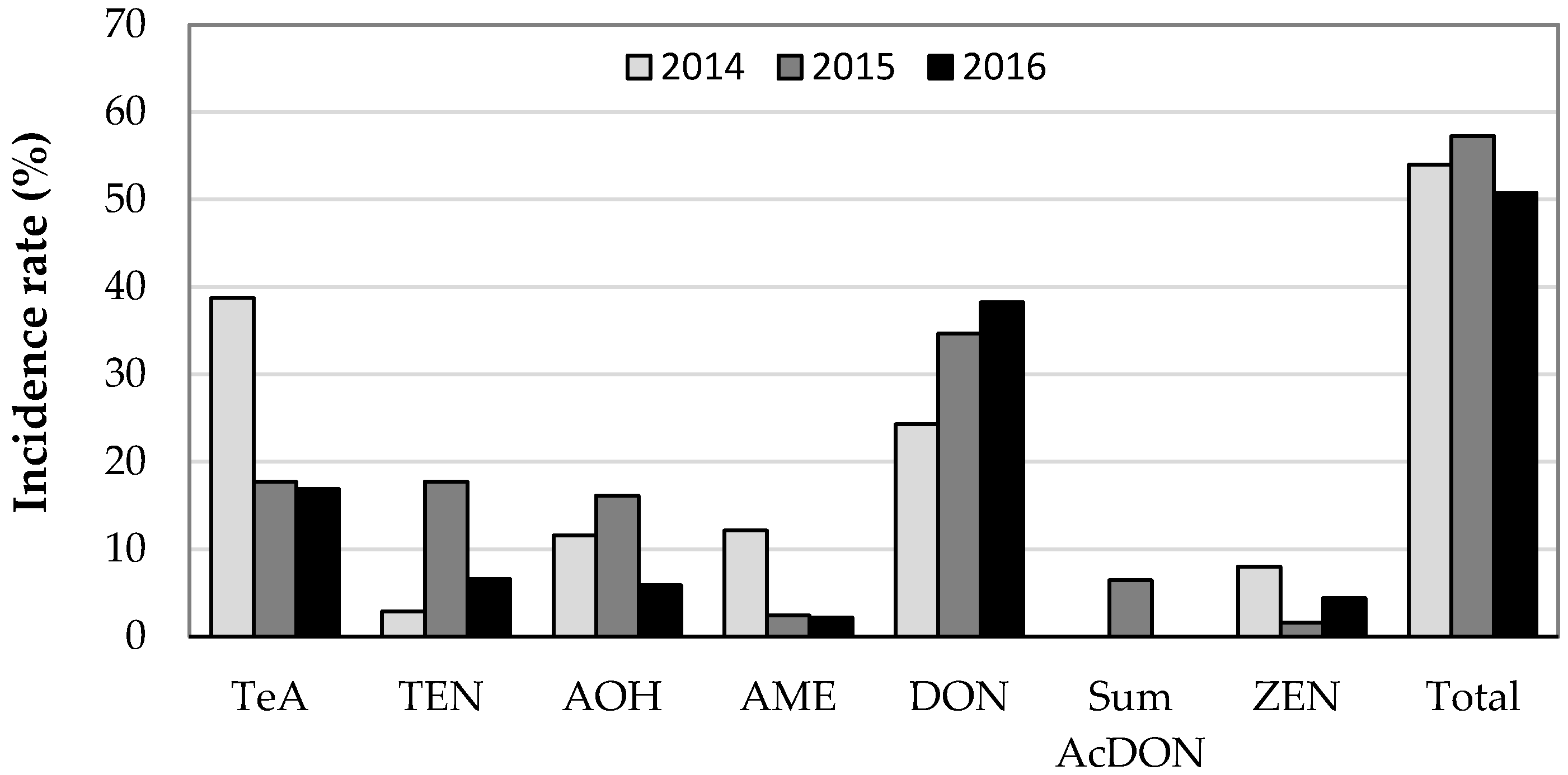 Toxins 13 00304 g001