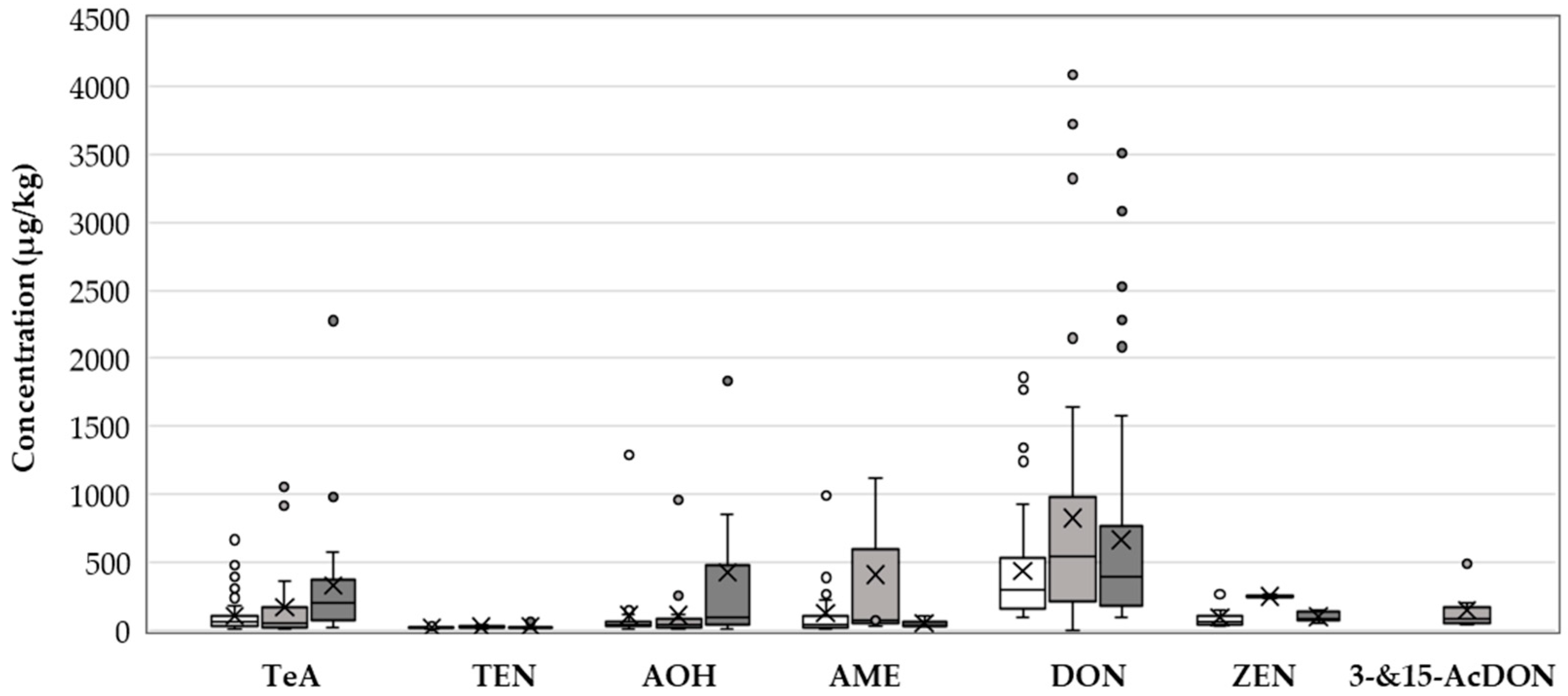 Toxins 13 00304 g002