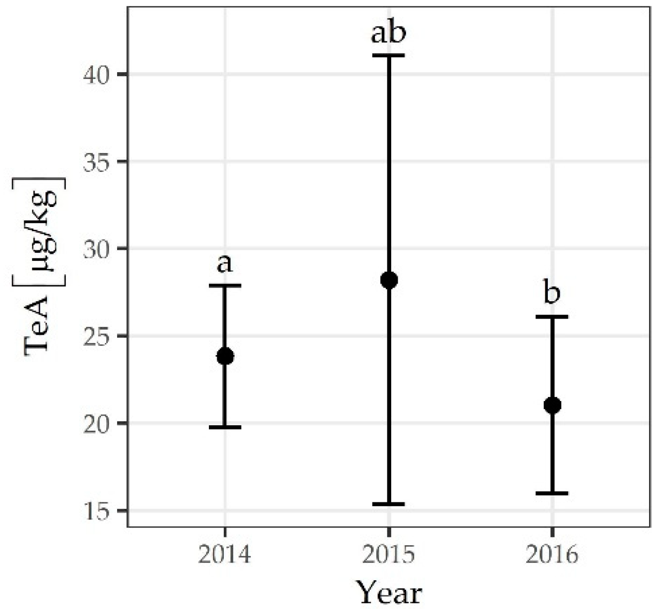 Toxins 13 00304 g003