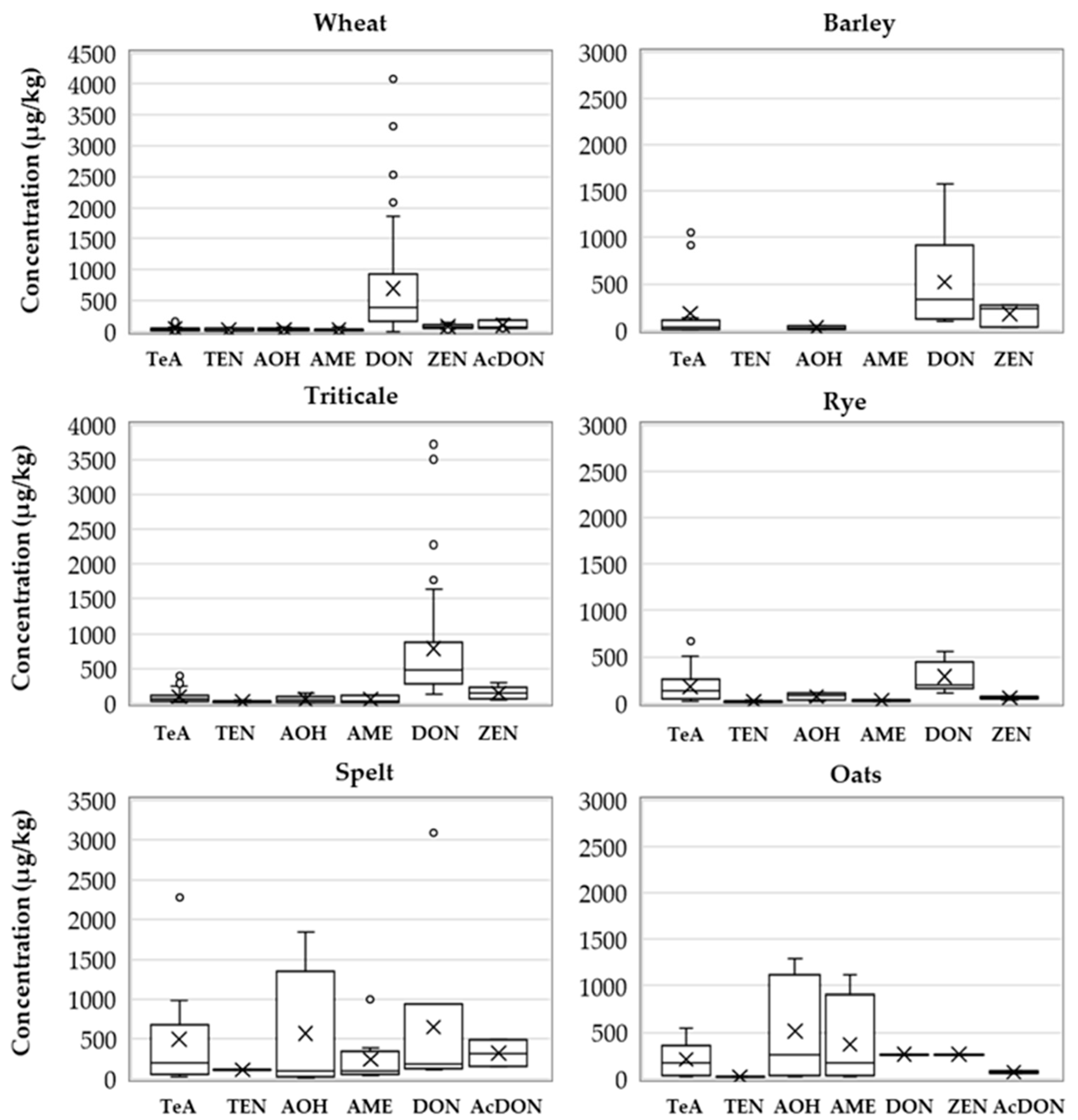 Toxins 13 00304 g005