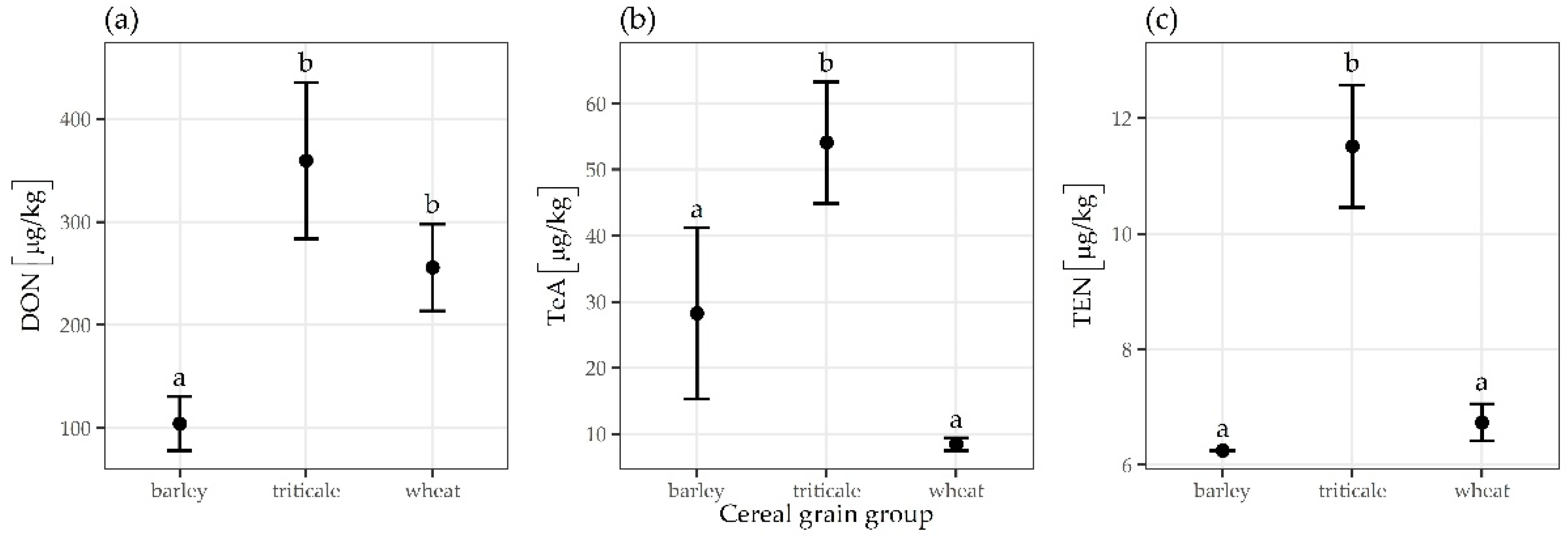 Toxins 13 00304 g006