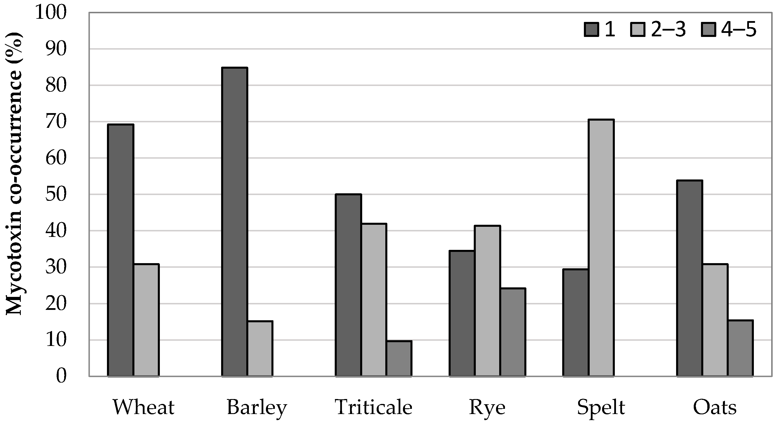 Toxins 13 00304 g007