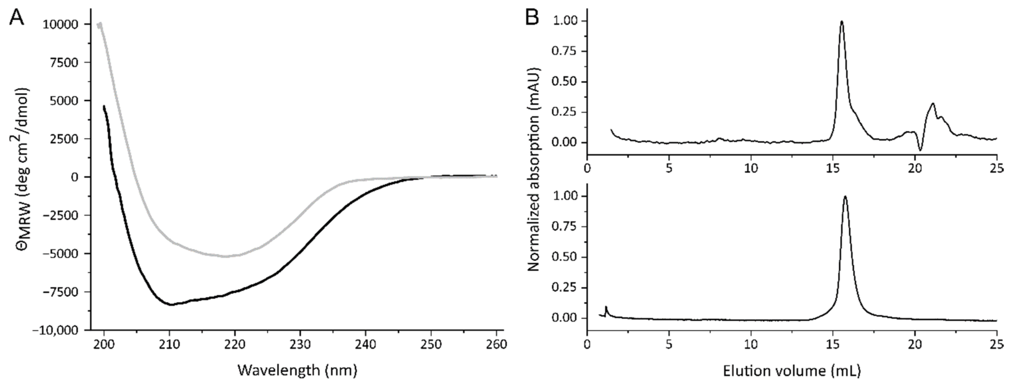 Toxins 13 00307 g002