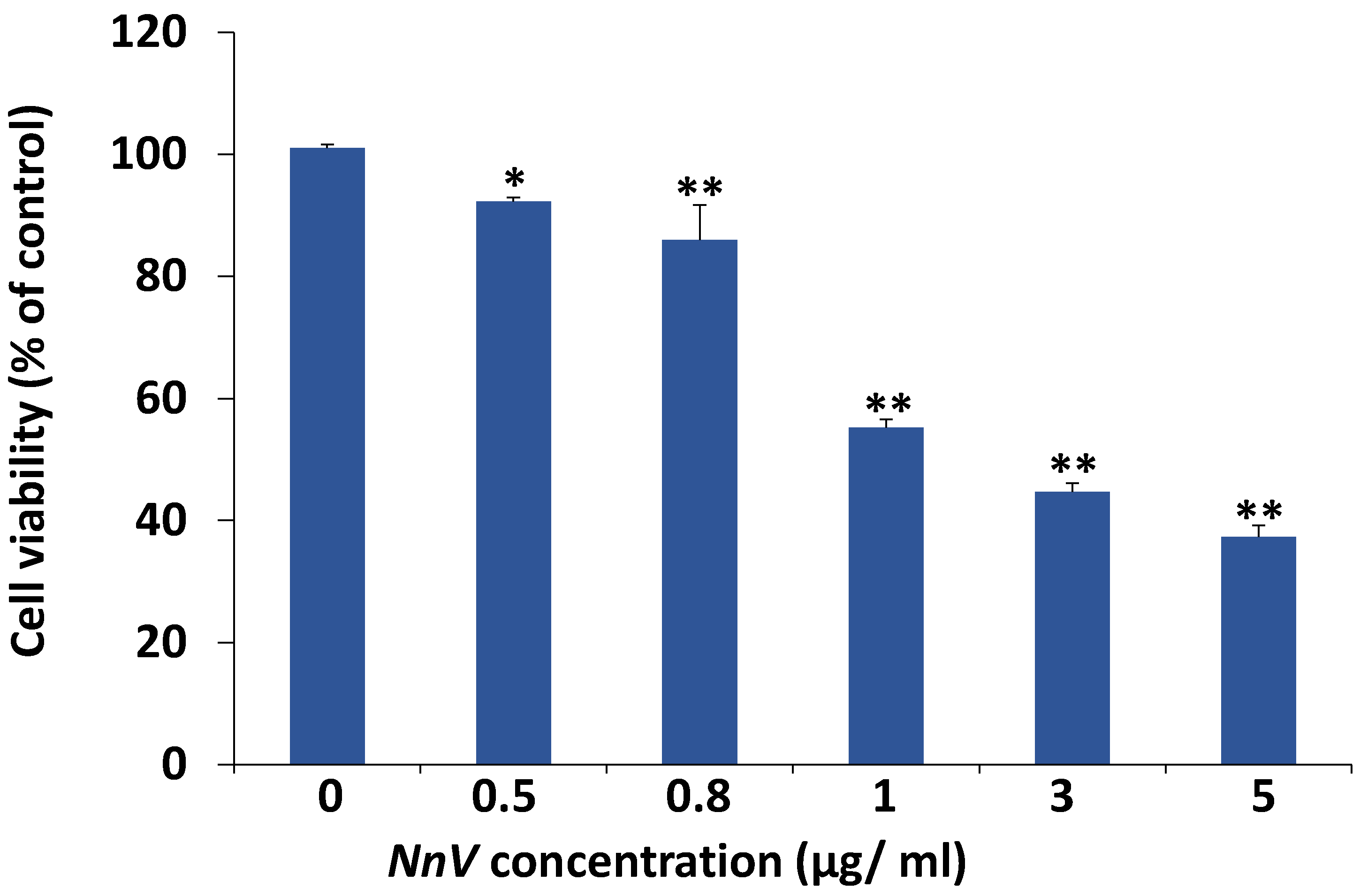 Toxins 13 00311 g001 Toxins 13 00311 g001