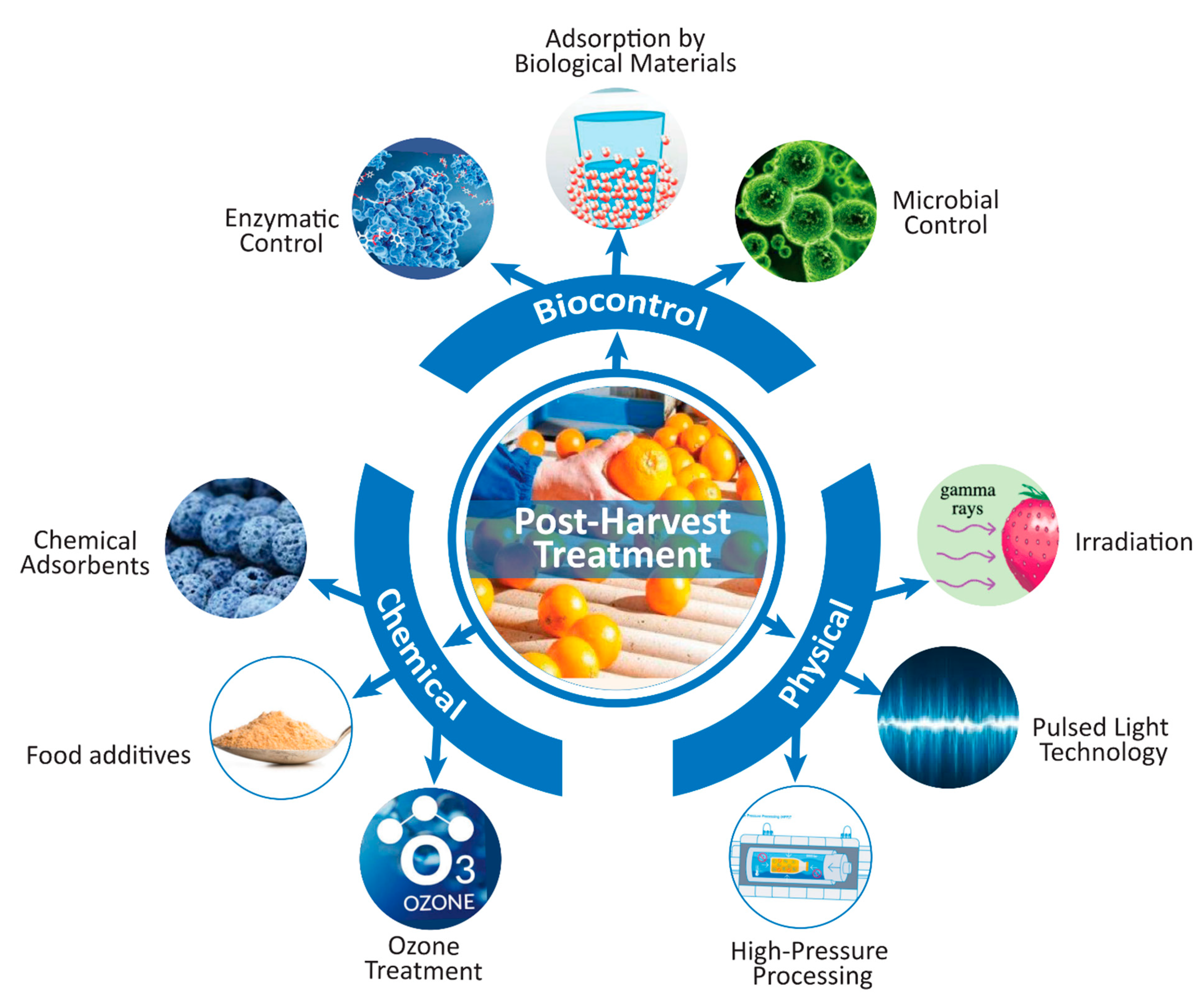 Toxins 13 00323 g002 Toxins 13 00323 g002