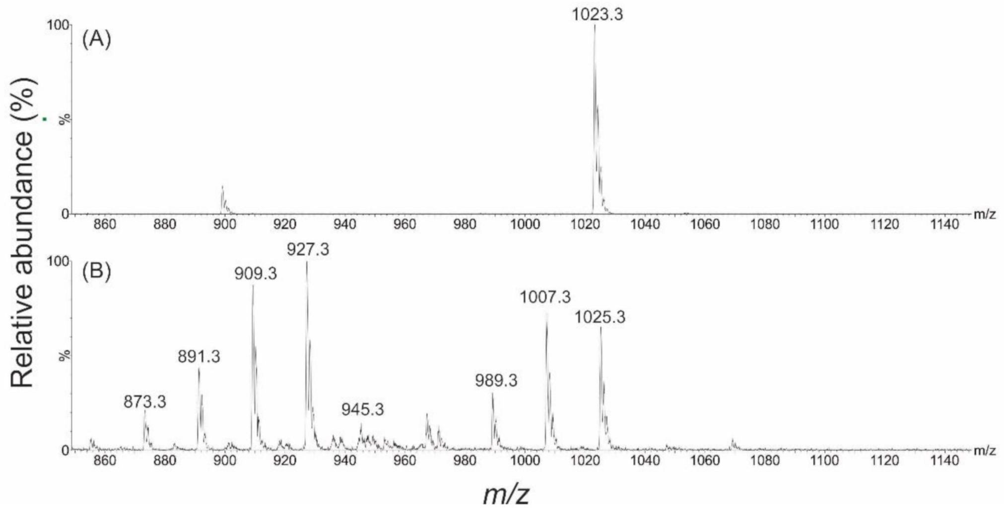 Toxins 13 00333 g002 Toxins 13 00333 g002