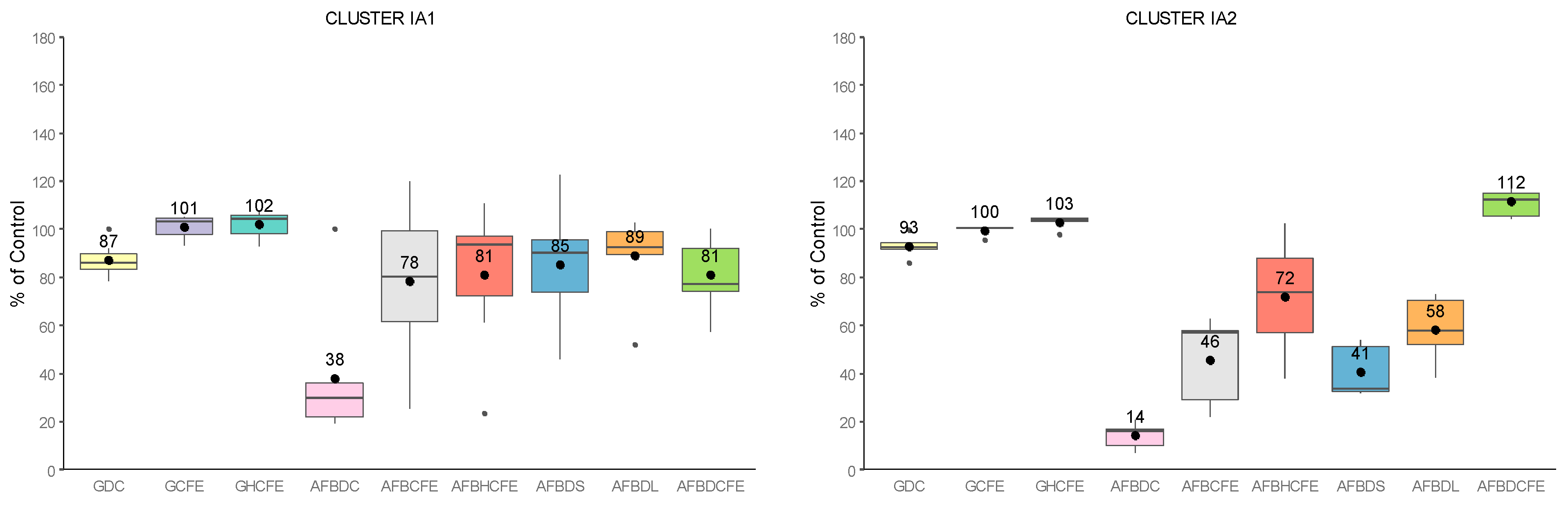 Toxins 13 00340 g005a Toxins 13 00340 g005a