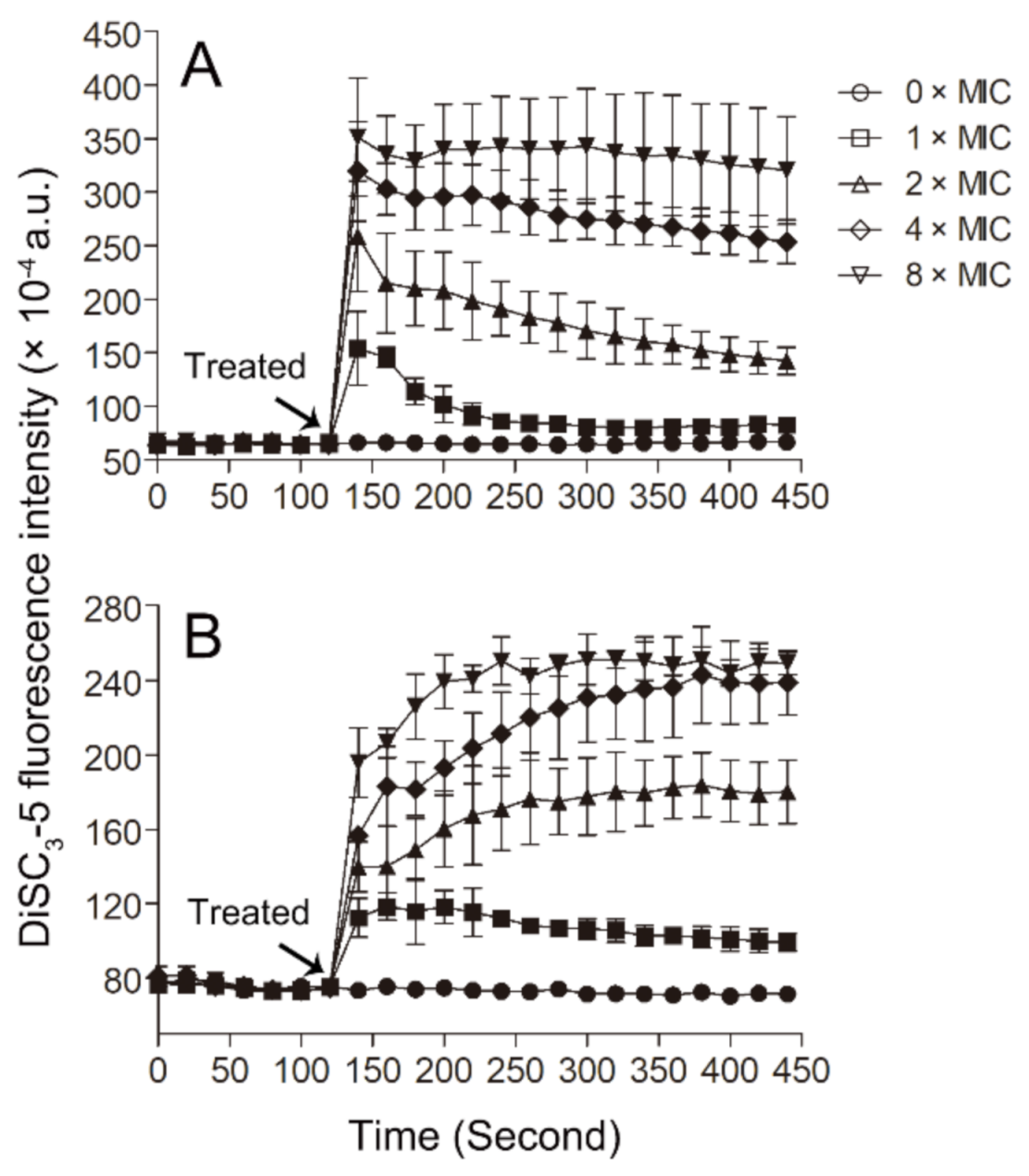 Toxins 13 00343 g006