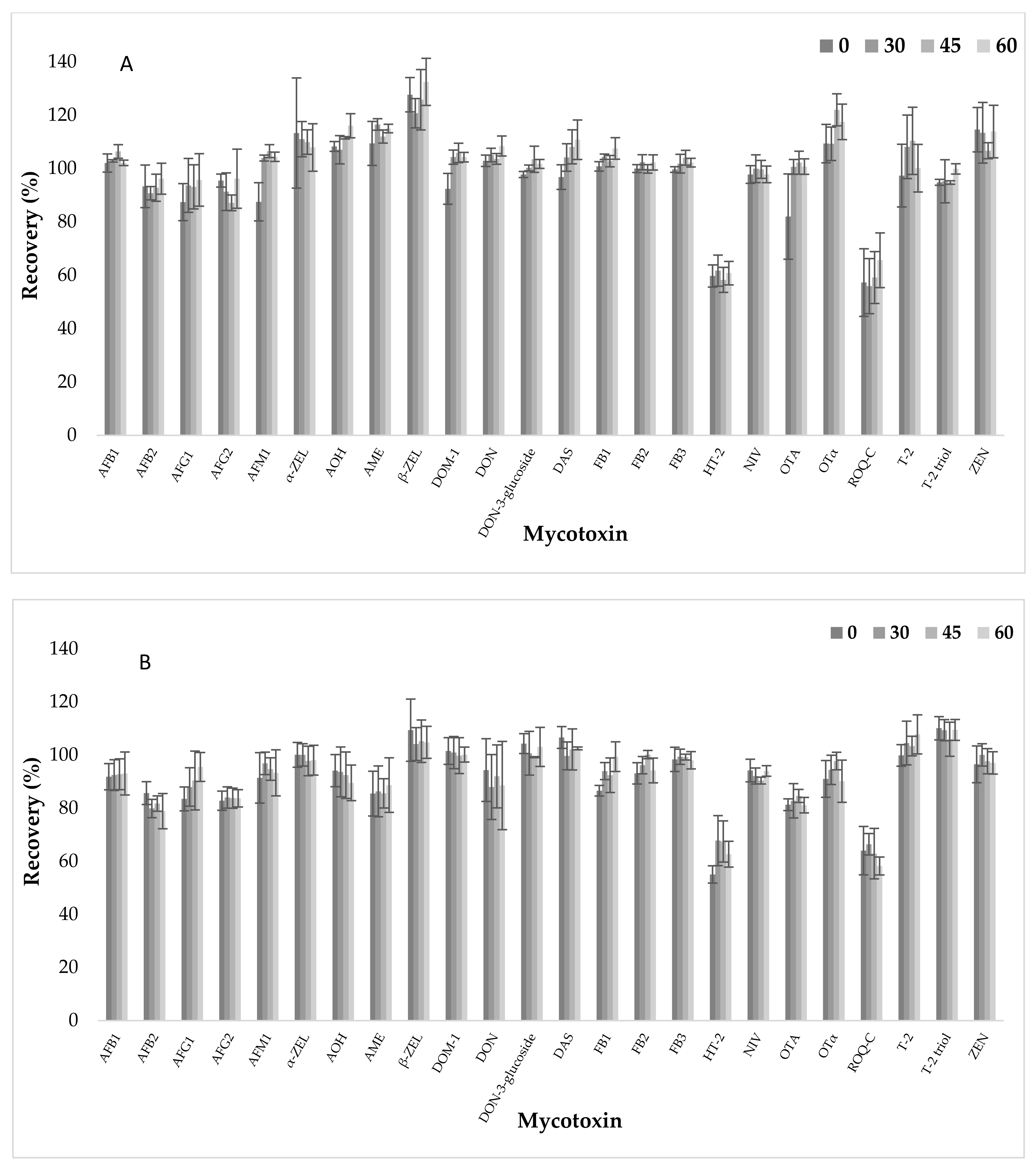 Toxins 13 00345 g001 Toxins 13 00345 g001