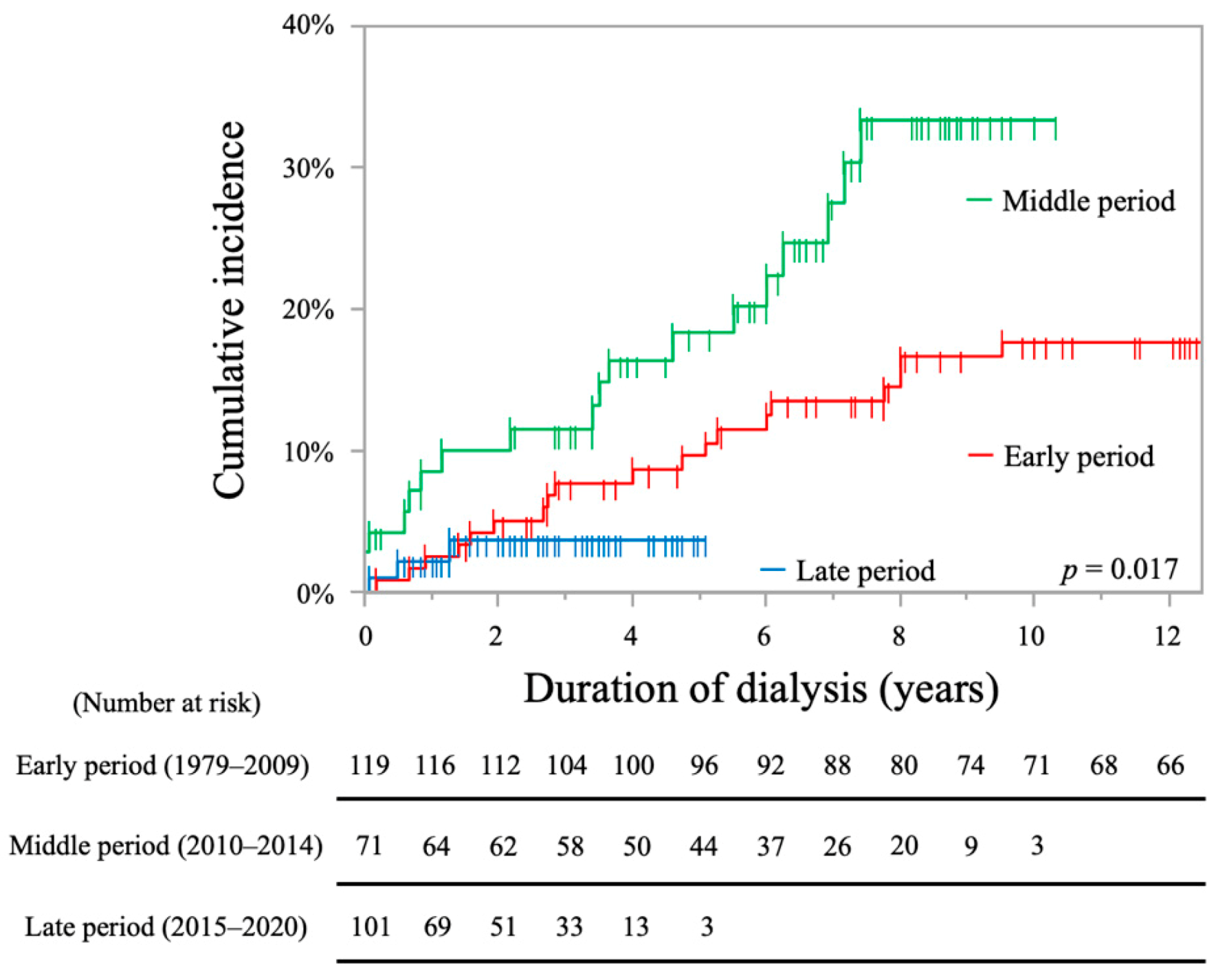 Toxins 13 00350 g002 Toxins 13 00350 g002