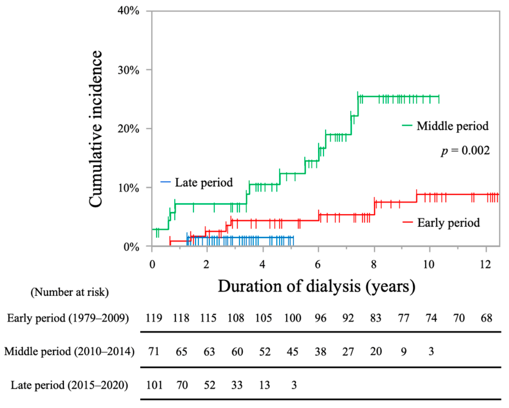 Toxins 13 00350 g003 Toxins 13 00350 g003