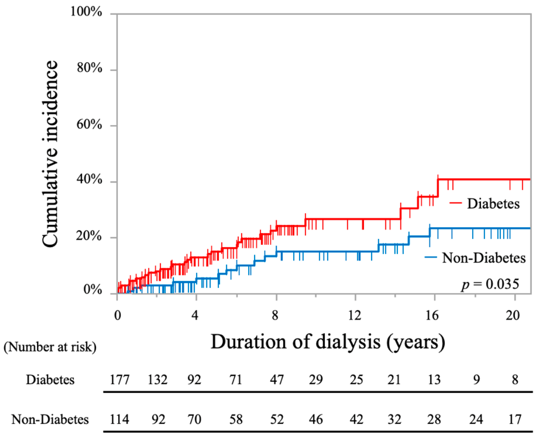 Toxins 13 00350 g005 Toxins 13 00350 g005