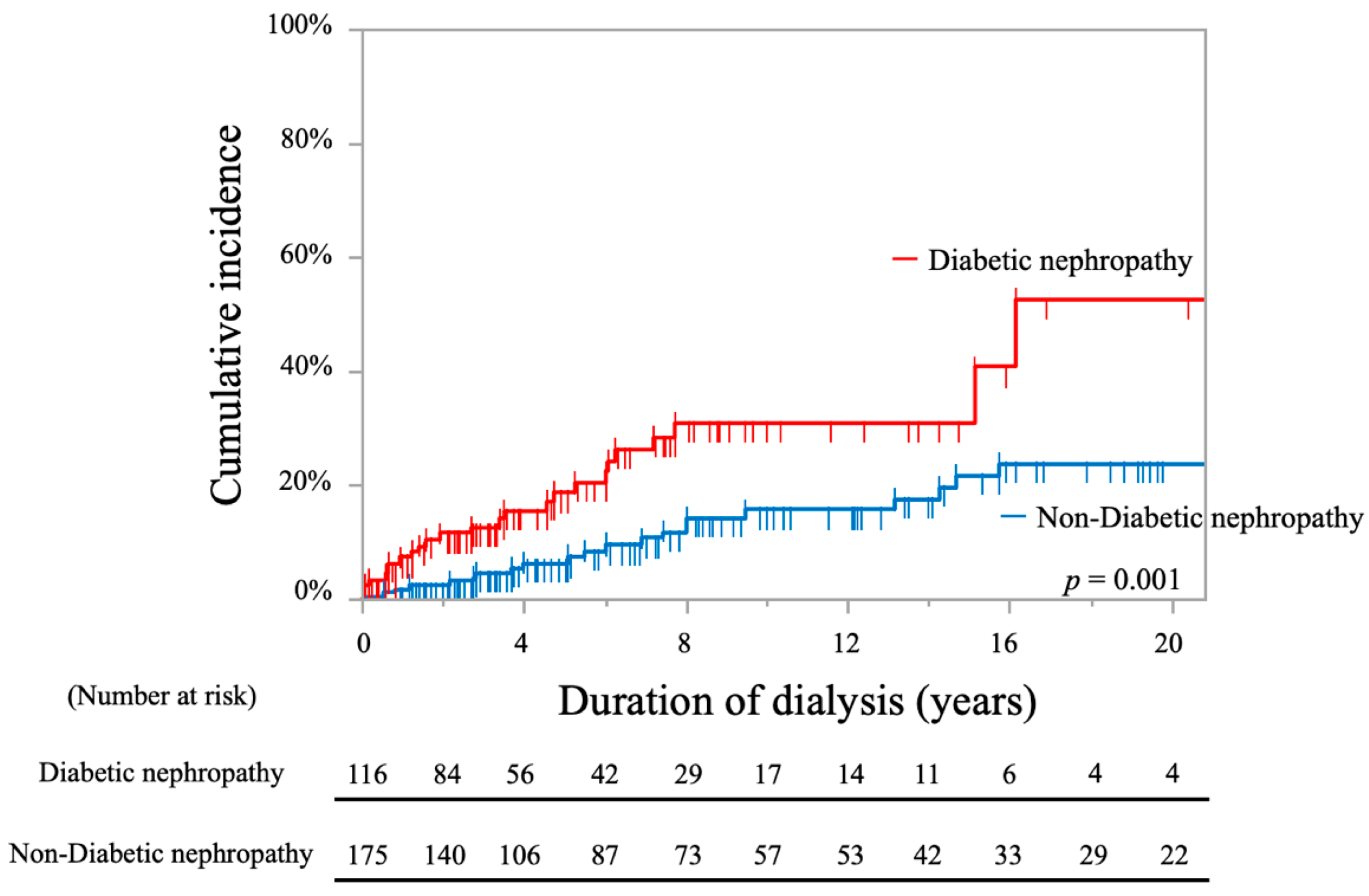 Toxins 13 00350 g006 Toxins 13 00350 g006