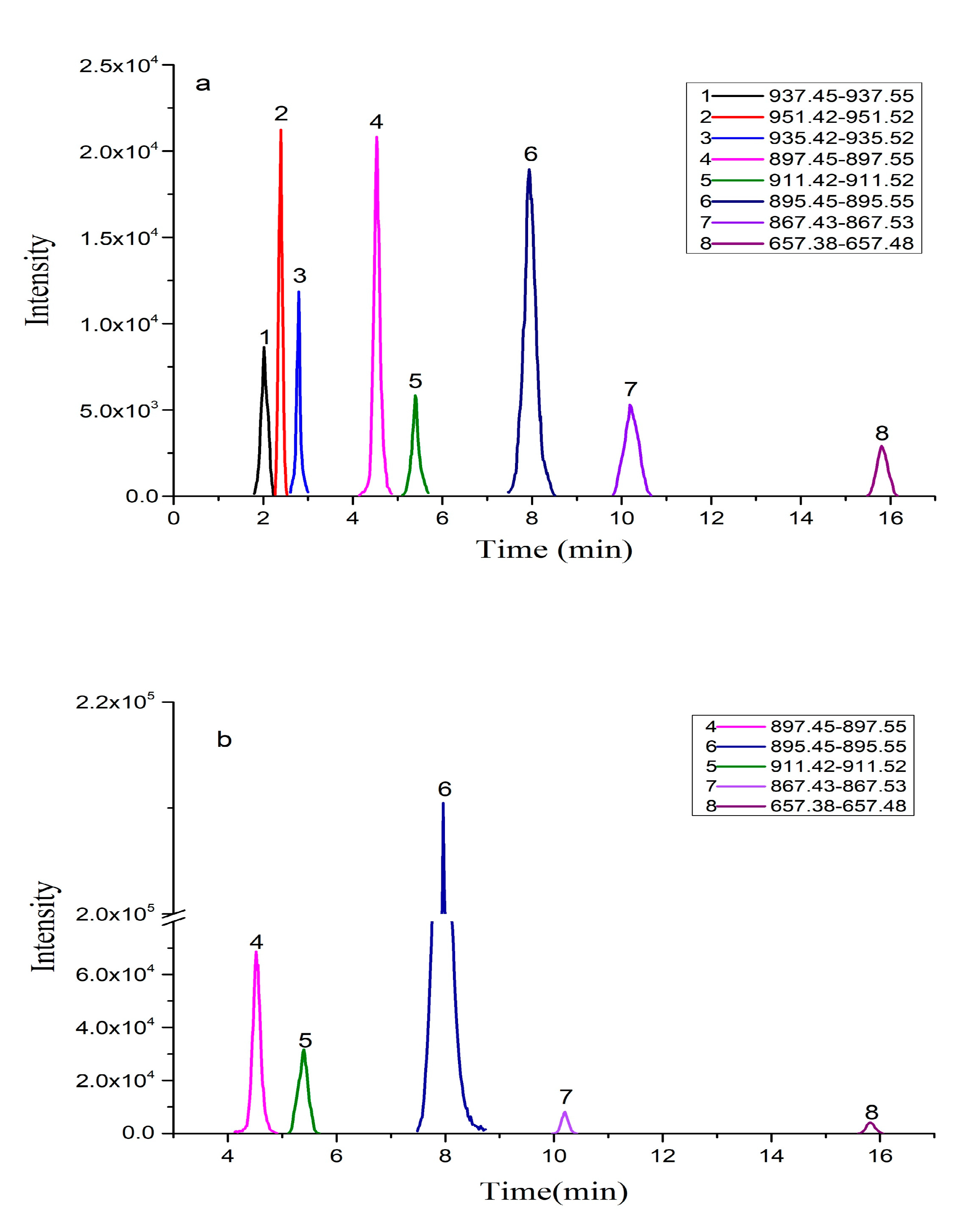 Toxins 13 00354 g003 Toxins 13 00354 g003