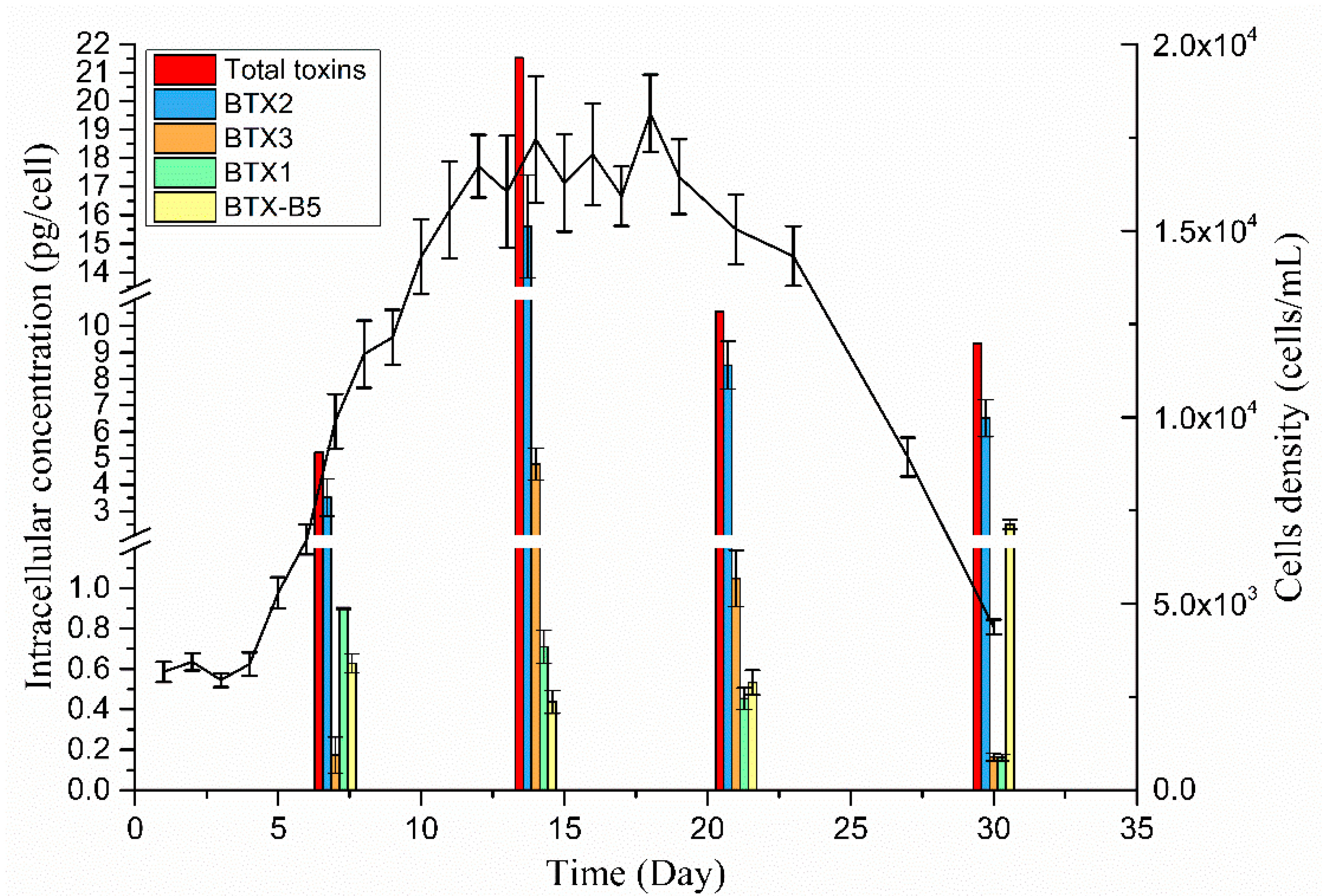 Toxins 13 00354 g007 Toxins 13 00354 g007