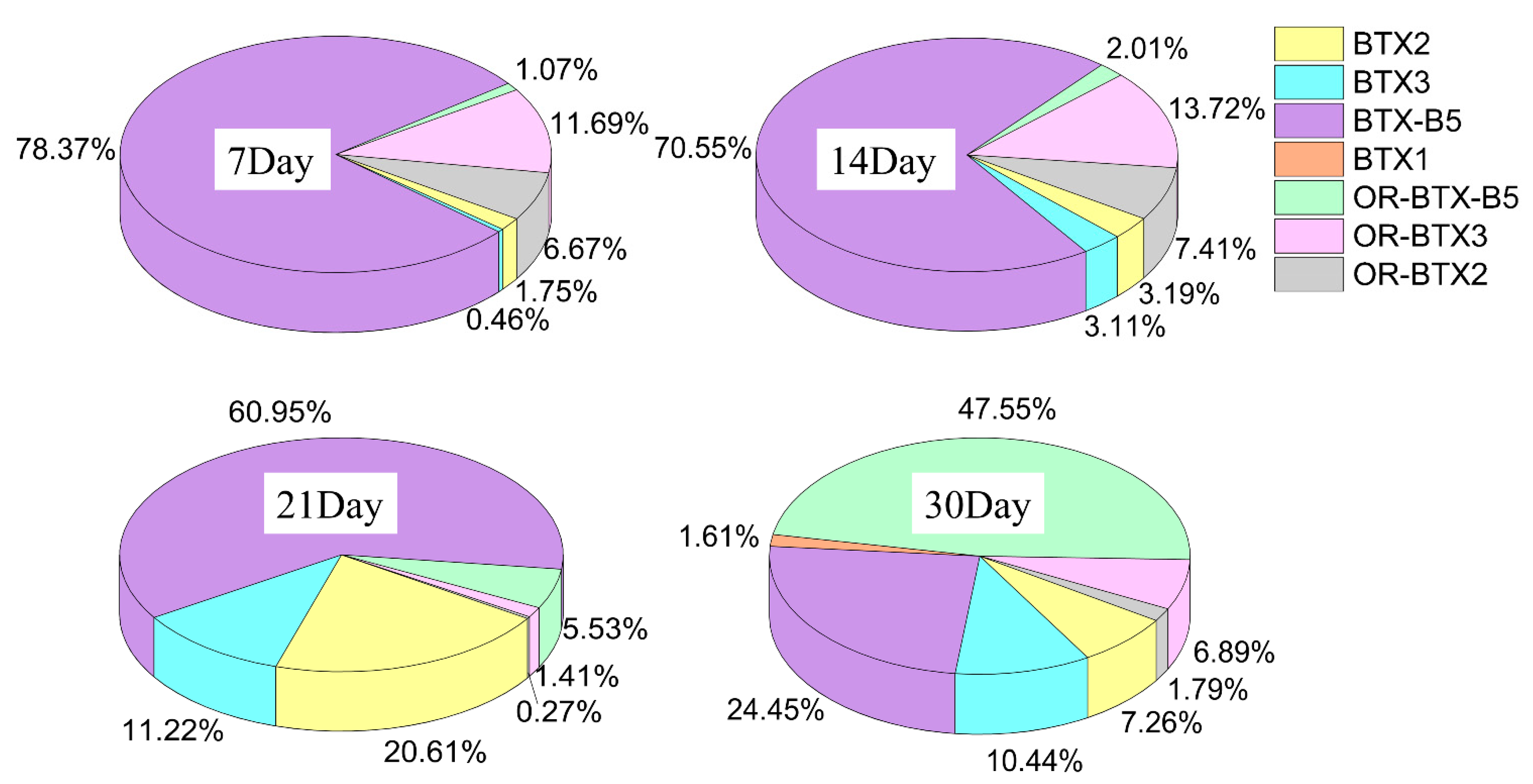 Toxins 13 00354 g008 Toxins 13 00354 g008