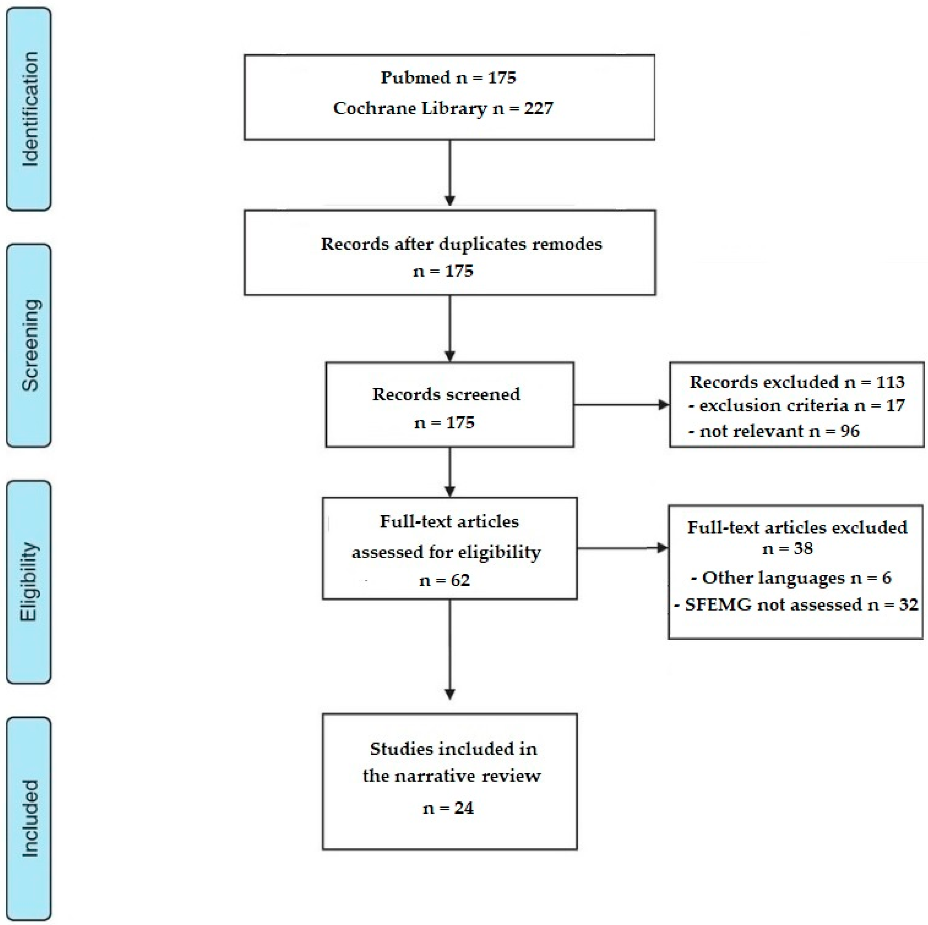 Toxins 13 00356 g001 Toxins 13 00356 g001