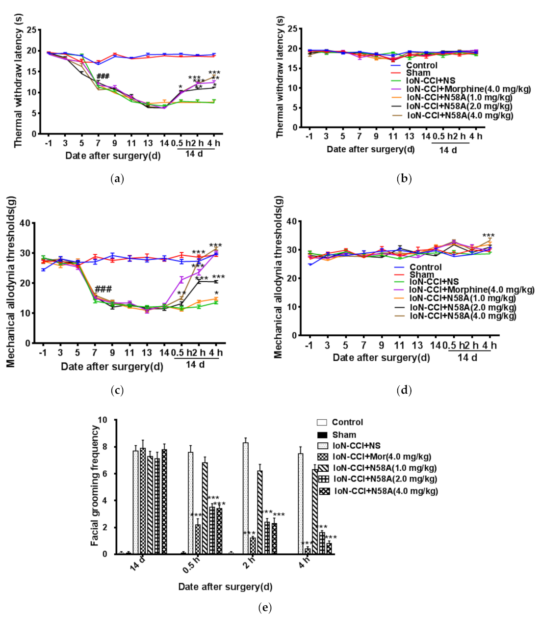 Toxins 13 00357 g002