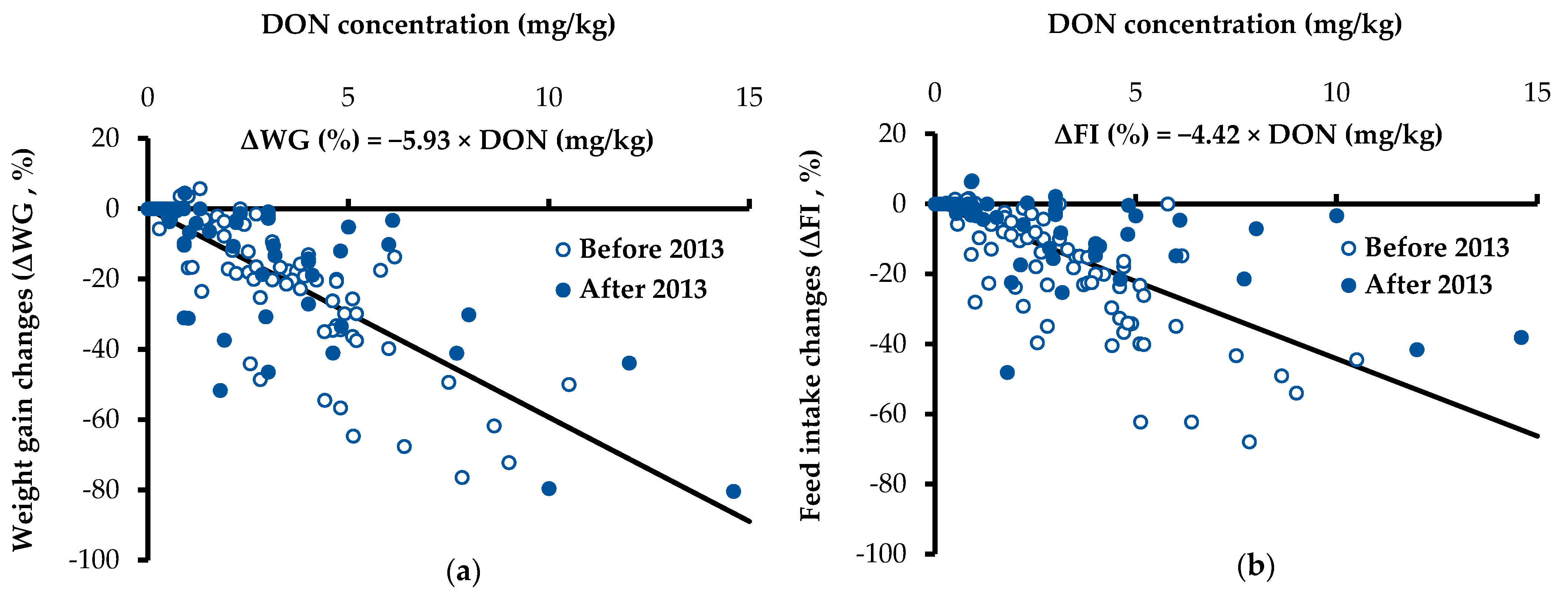 Toxins 13 00360 g002 Toxins 13 00360 g002