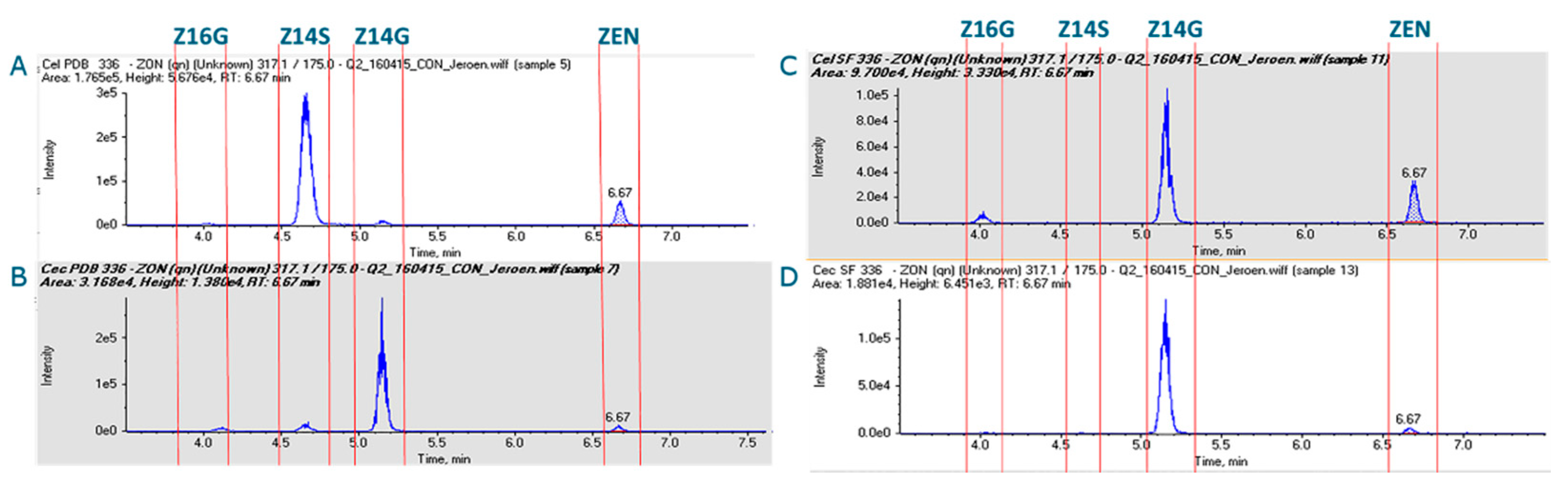 Toxins 13 00366 g002 Toxins 13 00366 g002