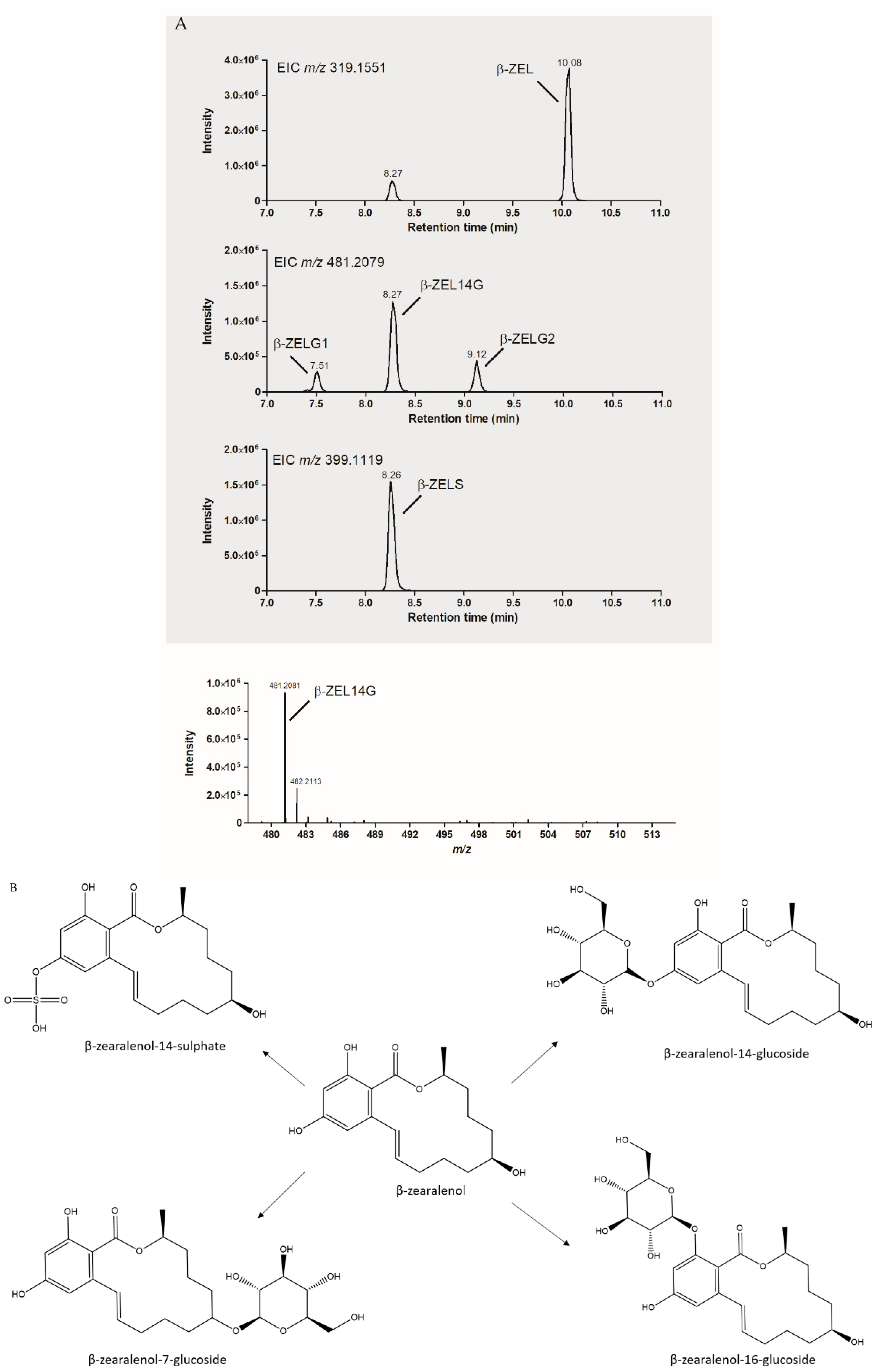 Toxins 13 00366 g004 Toxins 13 00366 g004