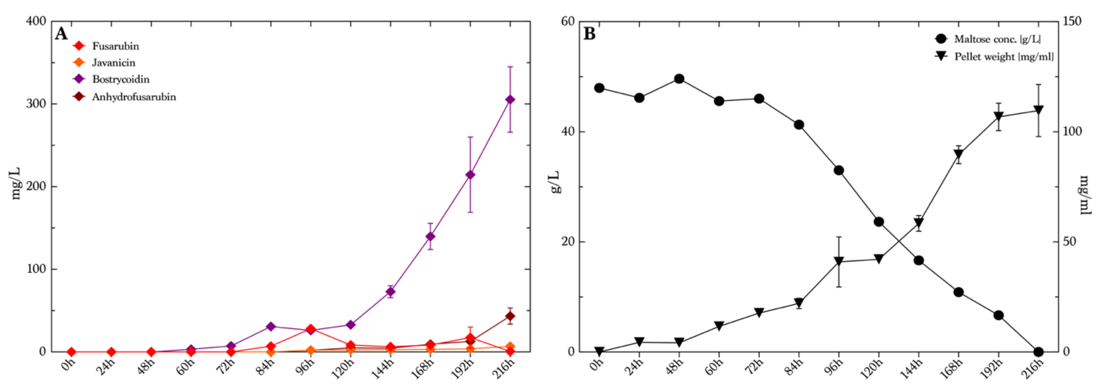 Toxins 13 00376 g007