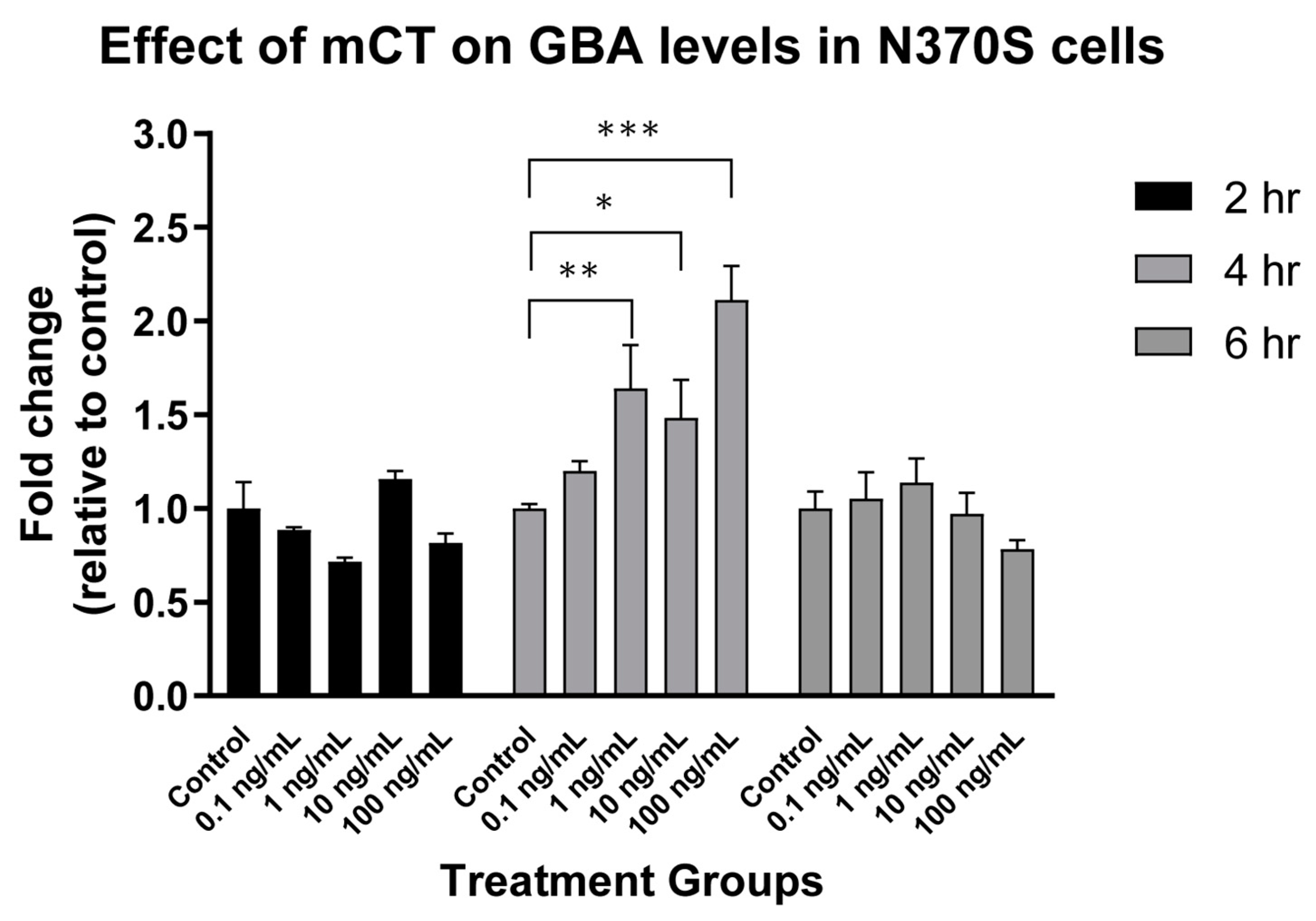Toxins 13 00378 g003