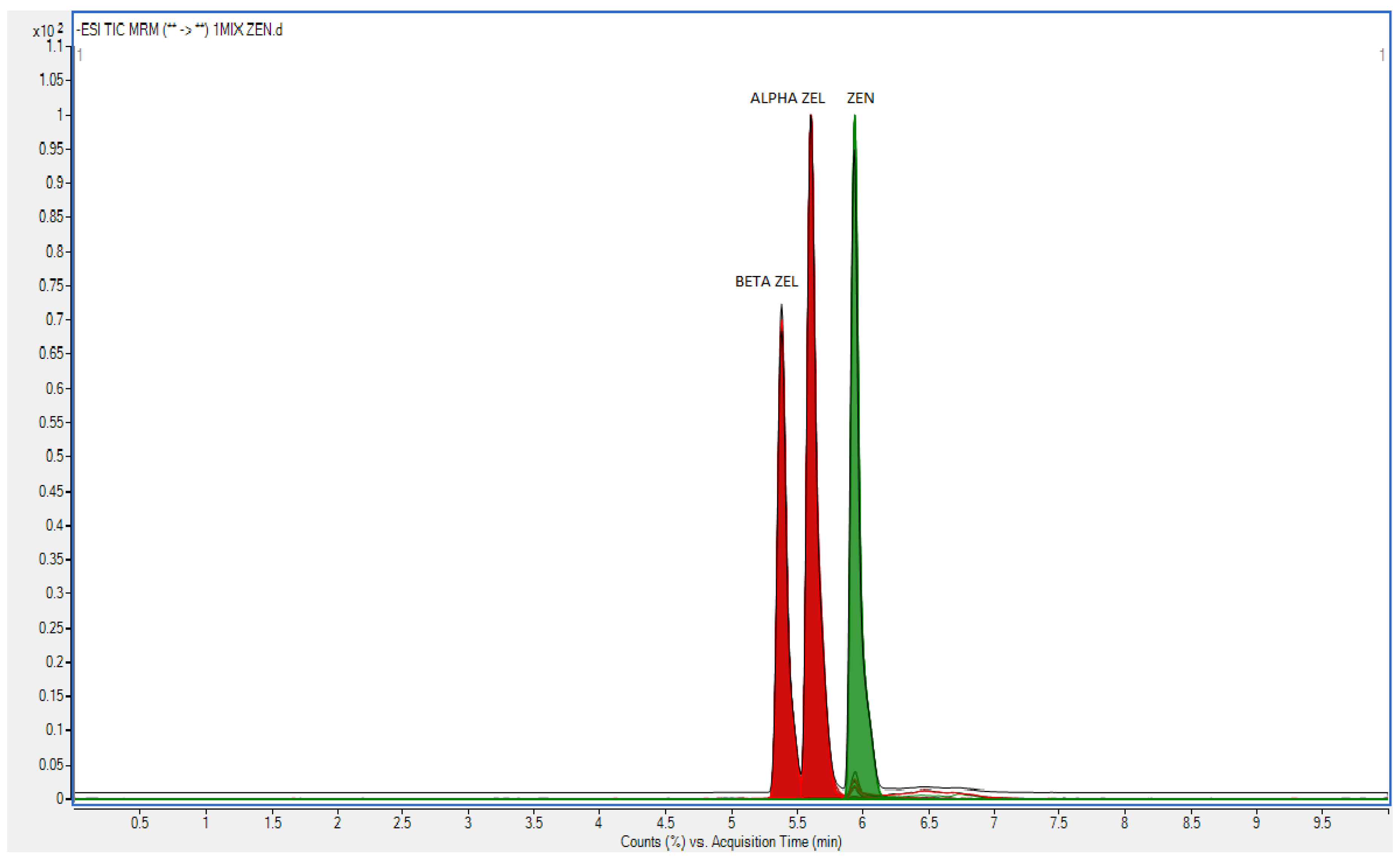 Toxins 13 00379 g001 Toxins 13 00379 g001