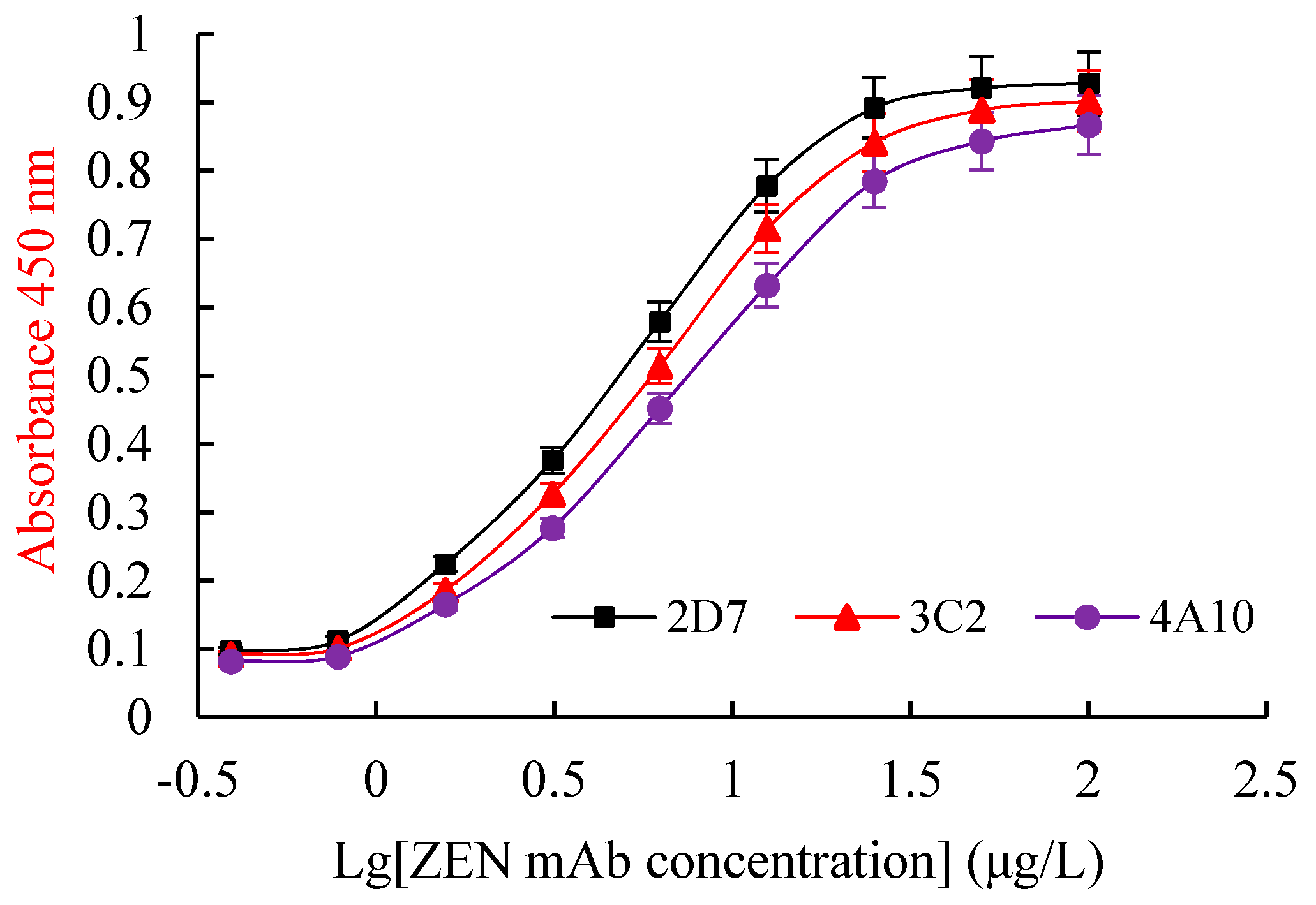 Toxins 13 00383 g008