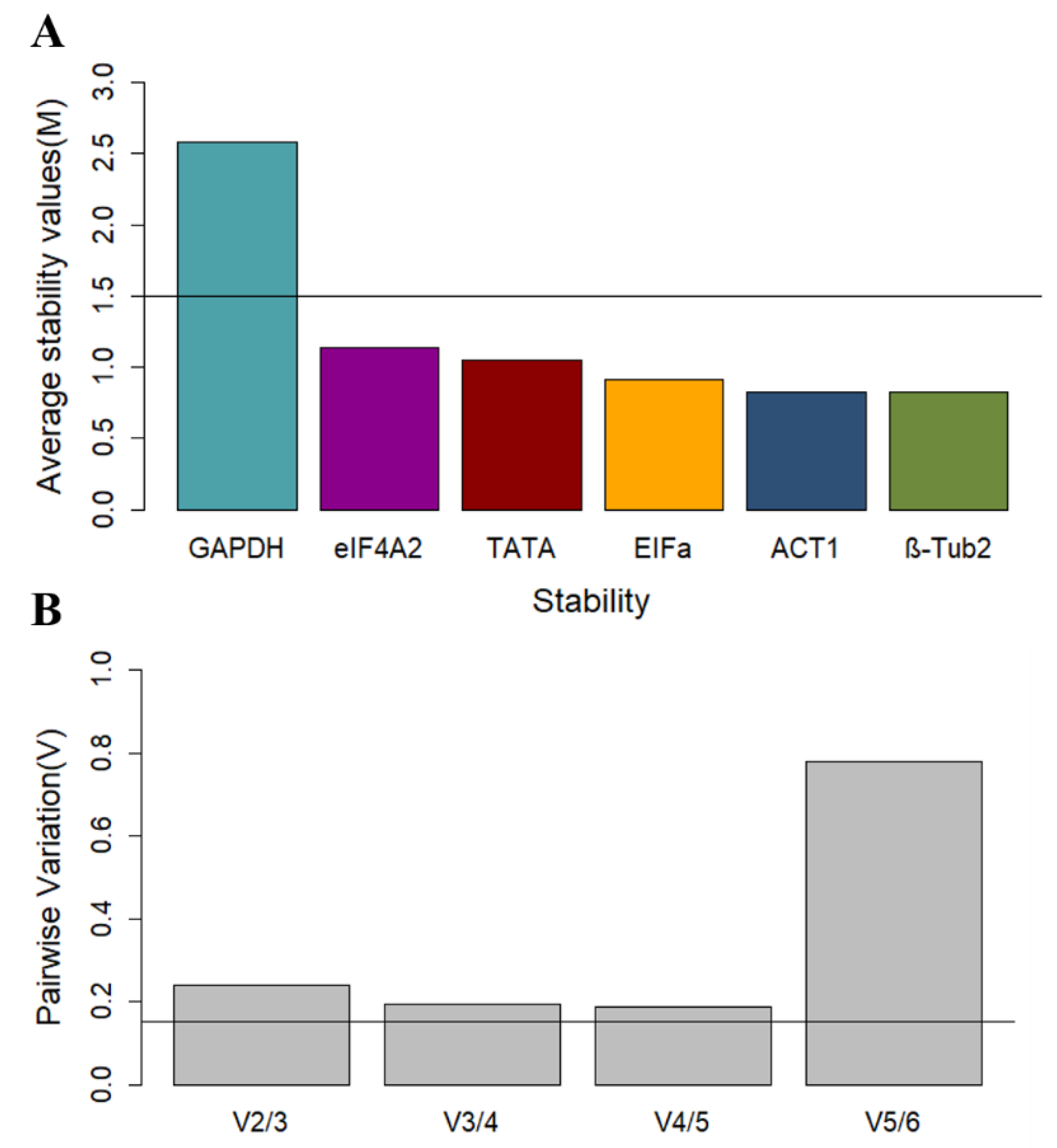 Toxins 13 00386 g002